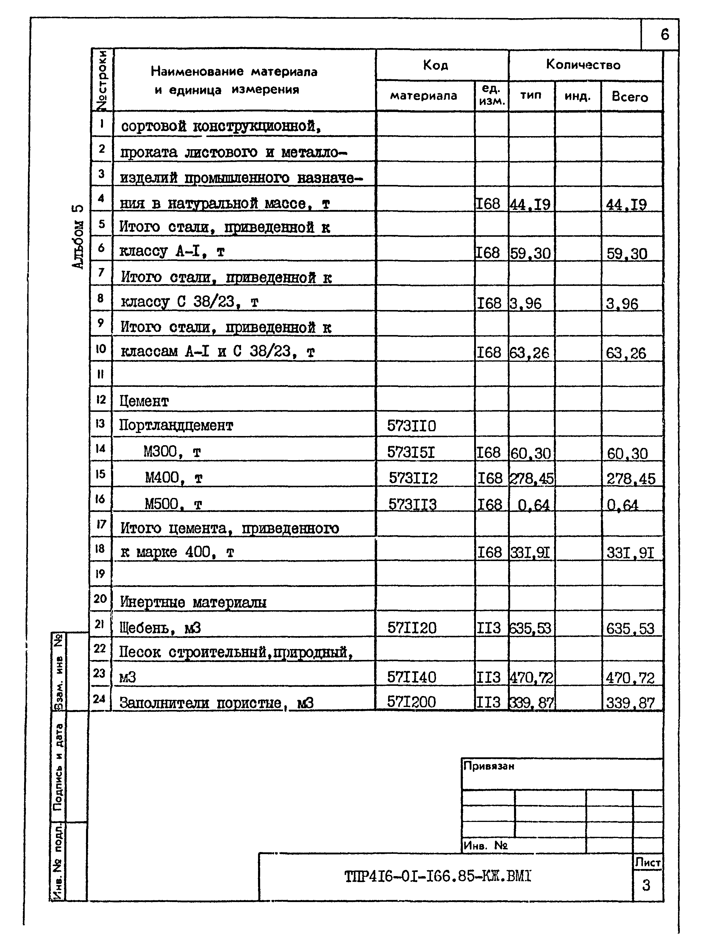 Типовые проектные решения 416-01-166.85