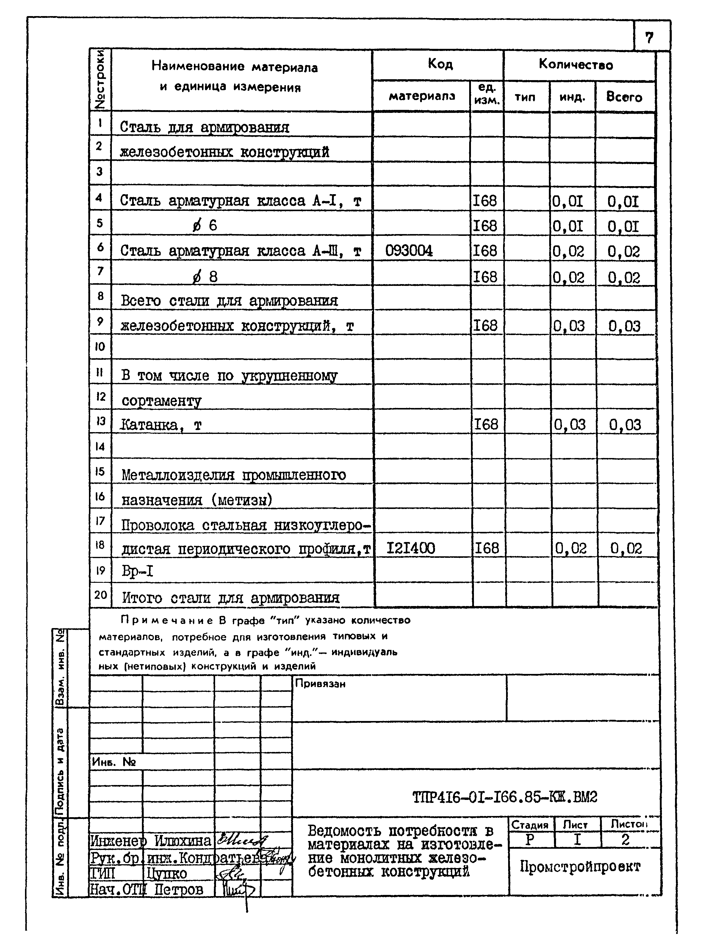 Типовые проектные решения 416-01-166.85