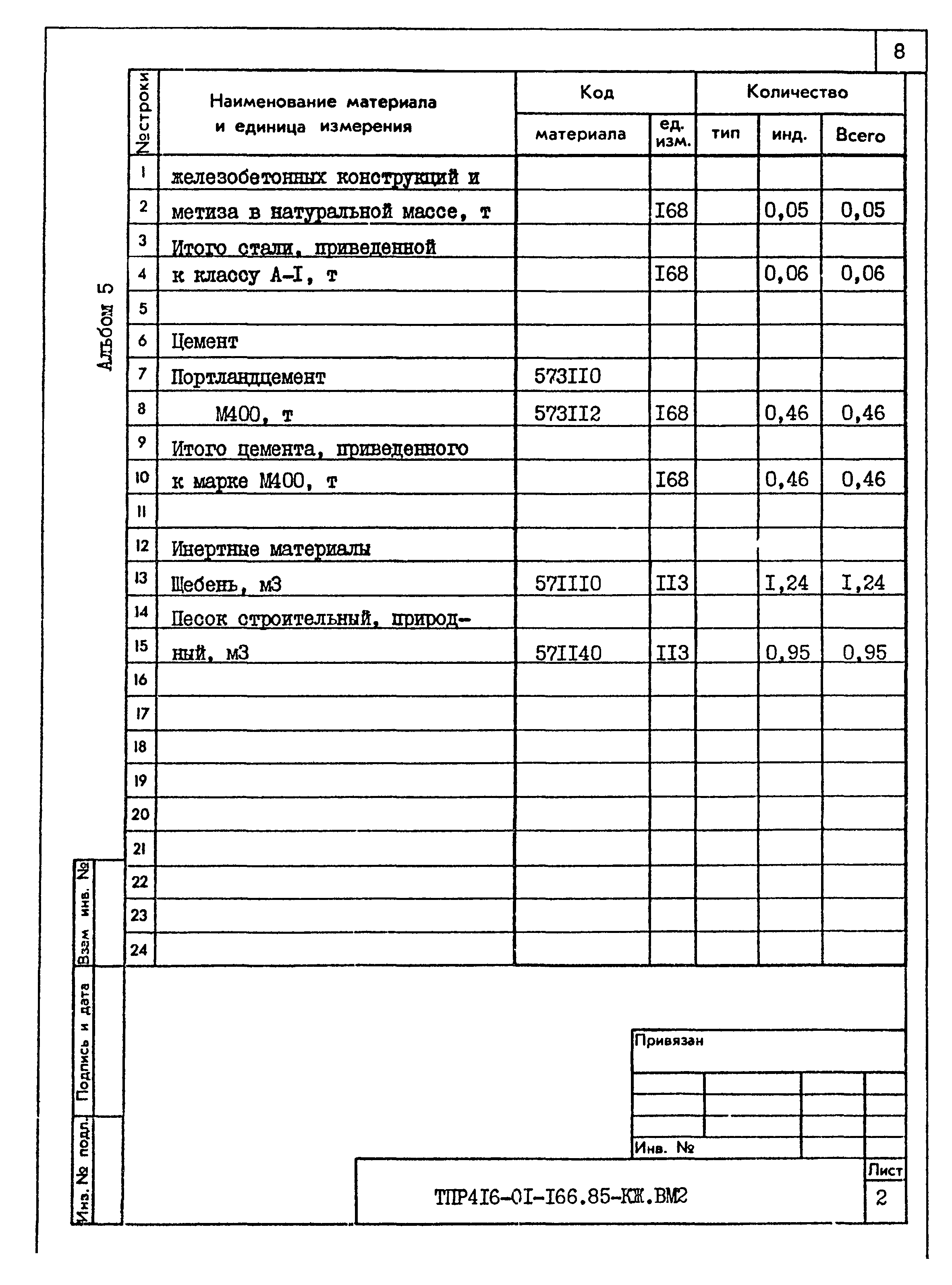 Типовые проектные решения 416-01-166.85