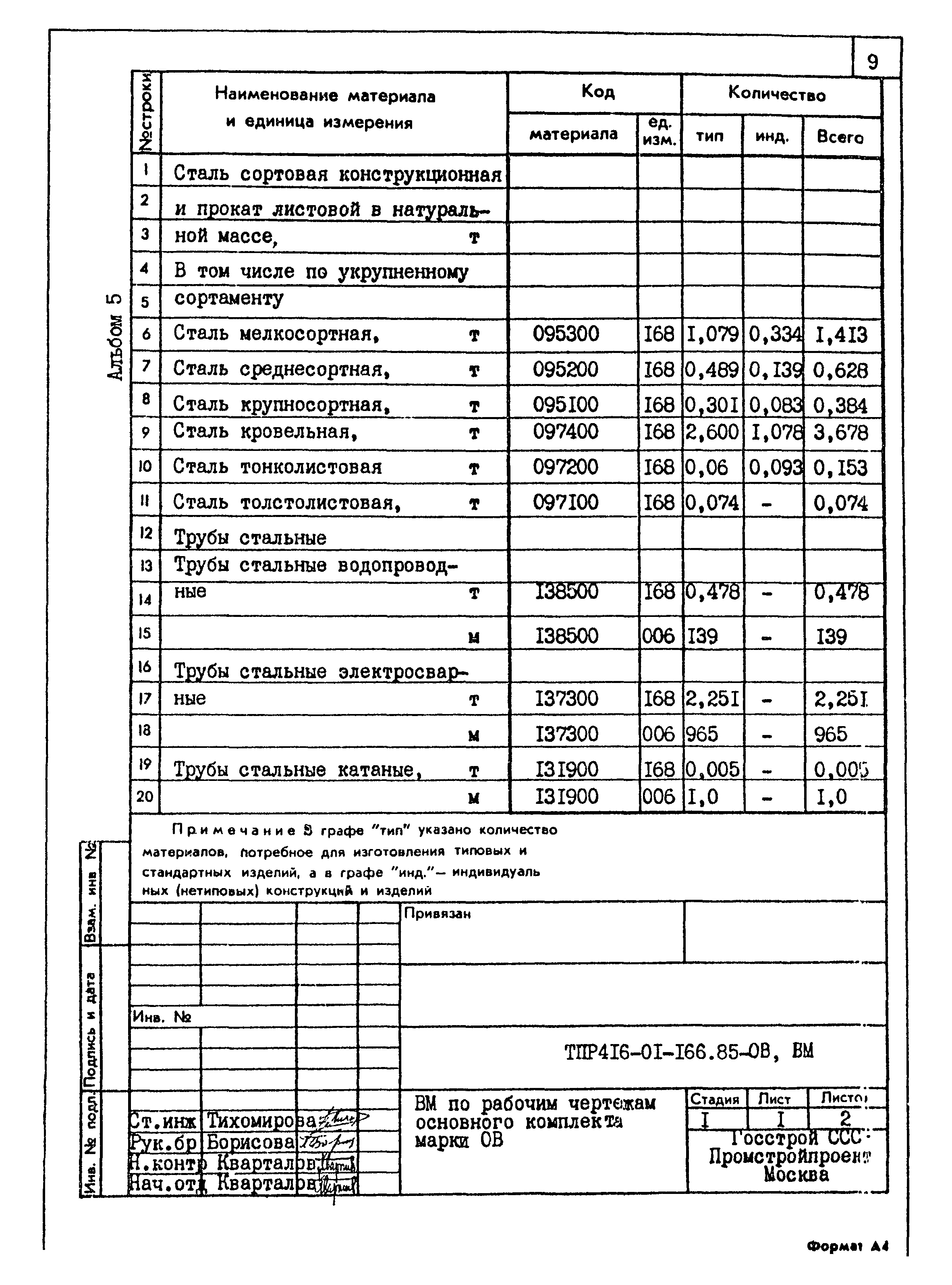 Типовые проектные решения 416-01-166.85