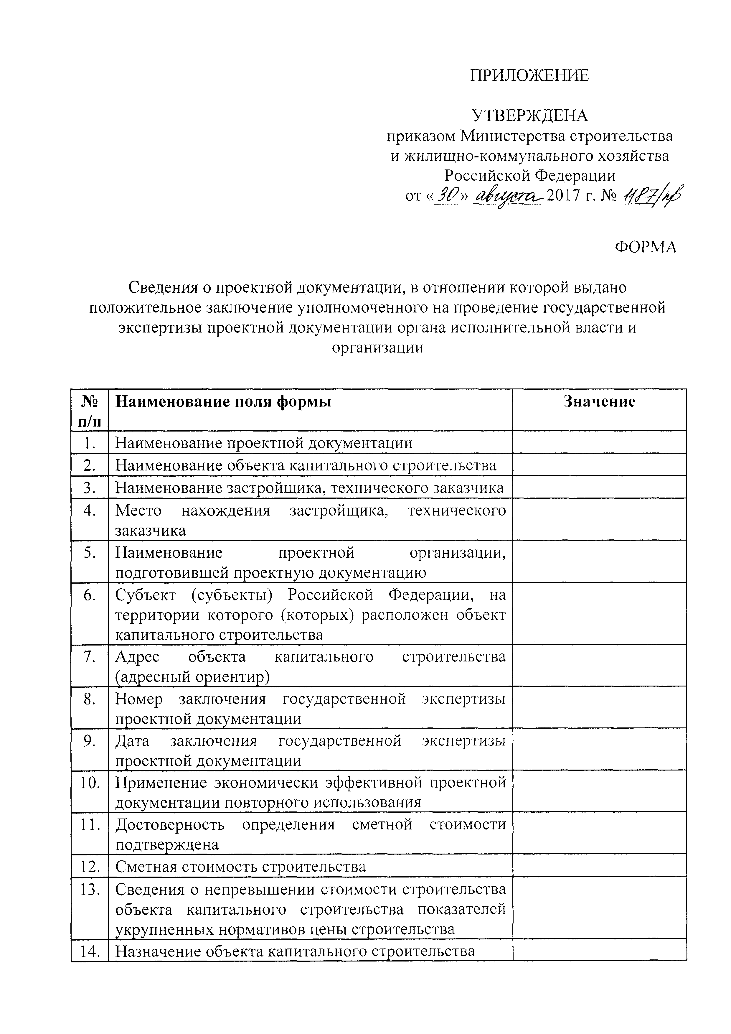 Приказ 1187/пр