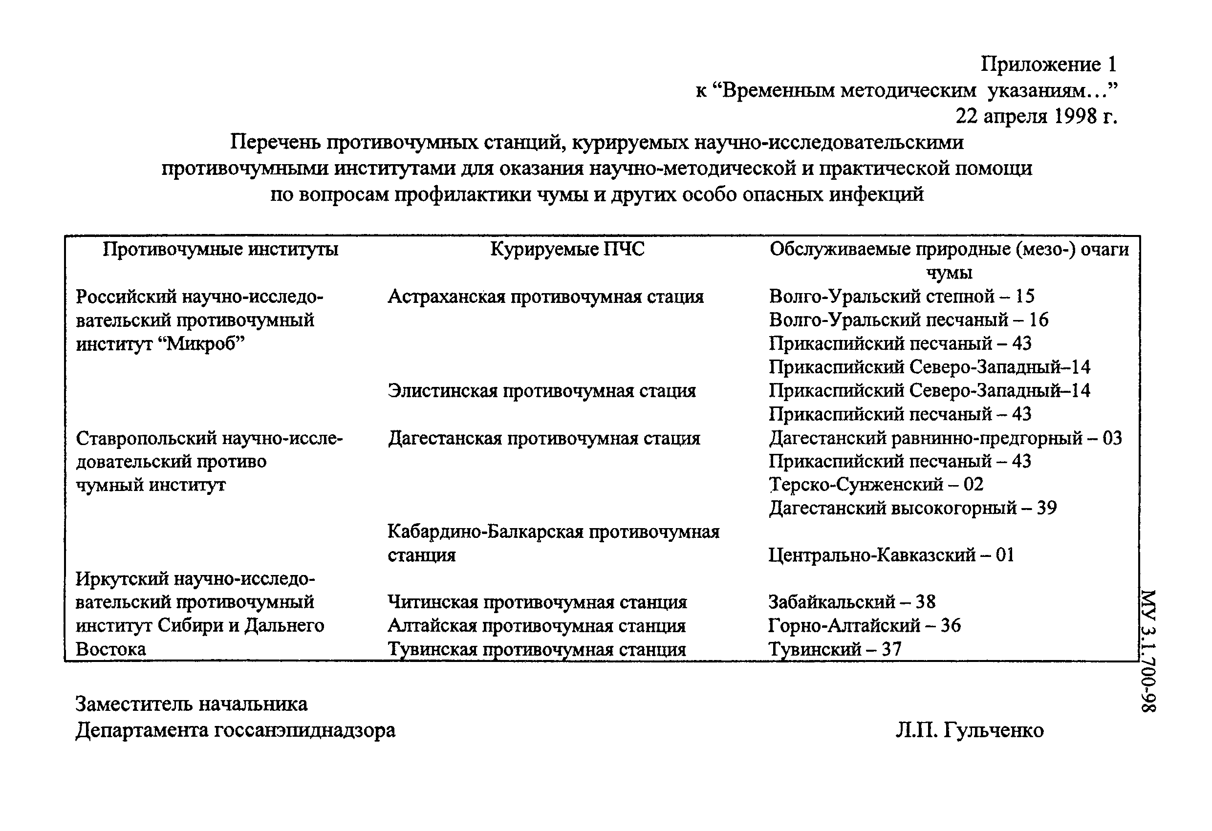 Временные методические рекомендации