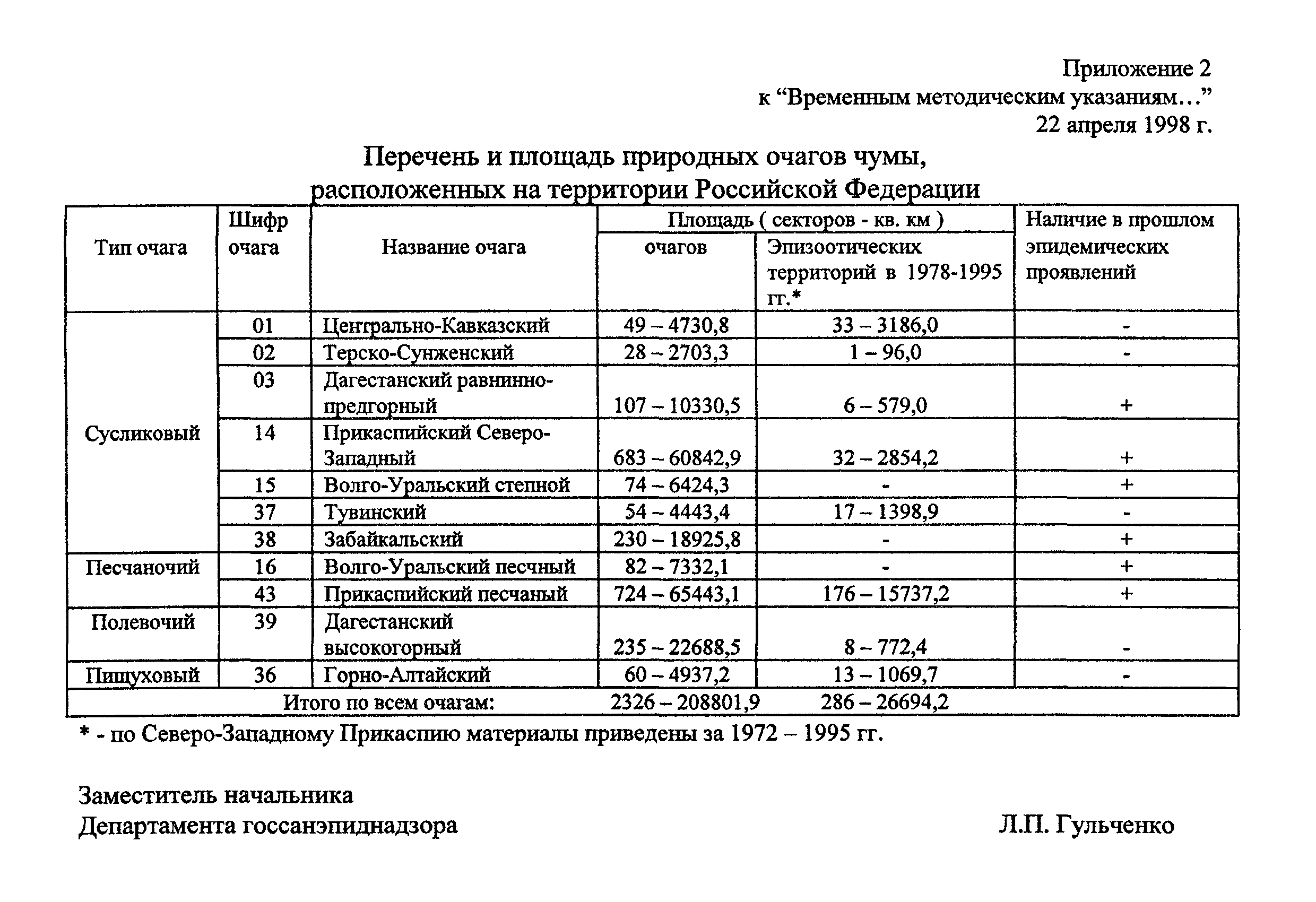 МУ 3.1.700-98