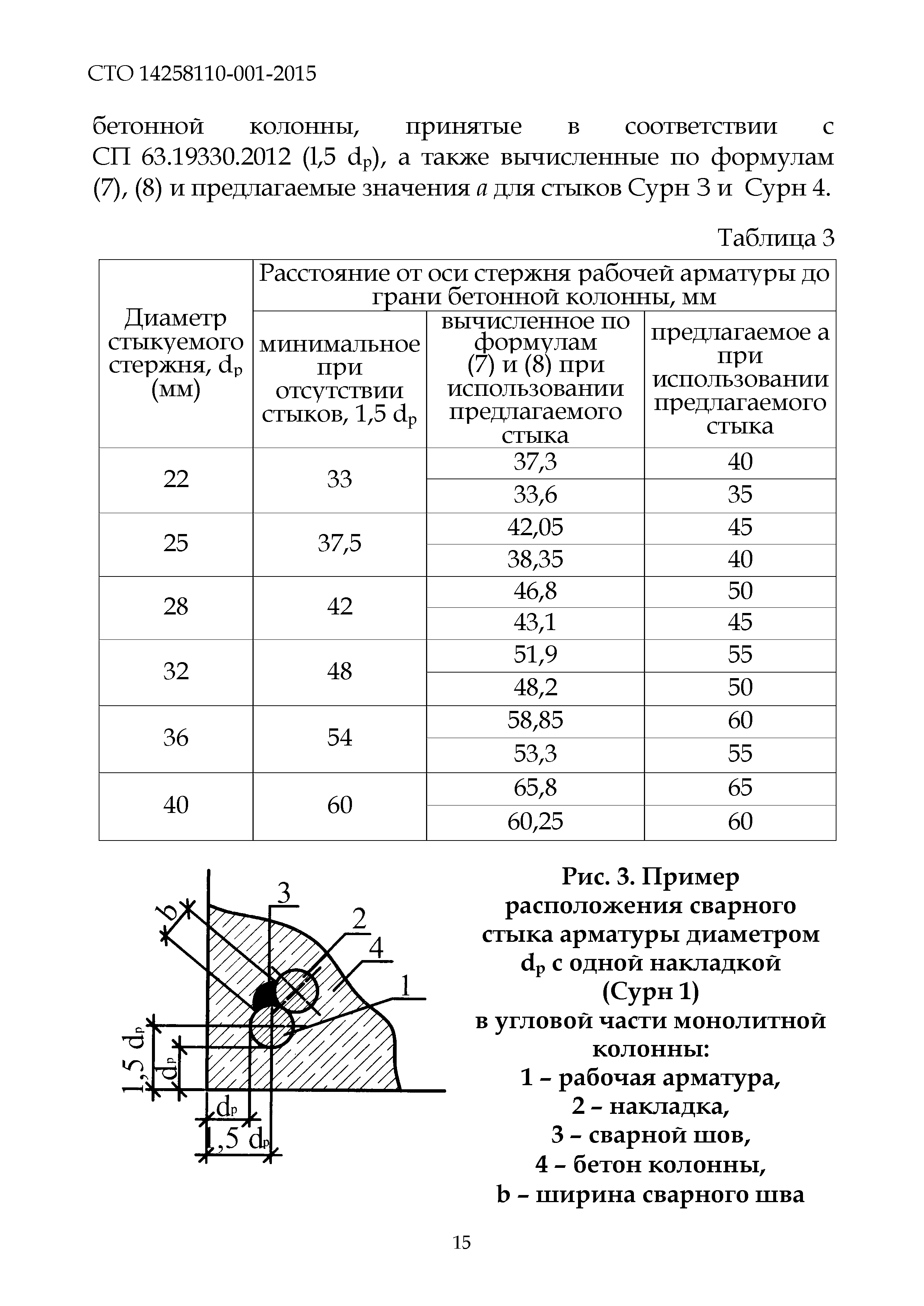 СТО 14258110-001-2015