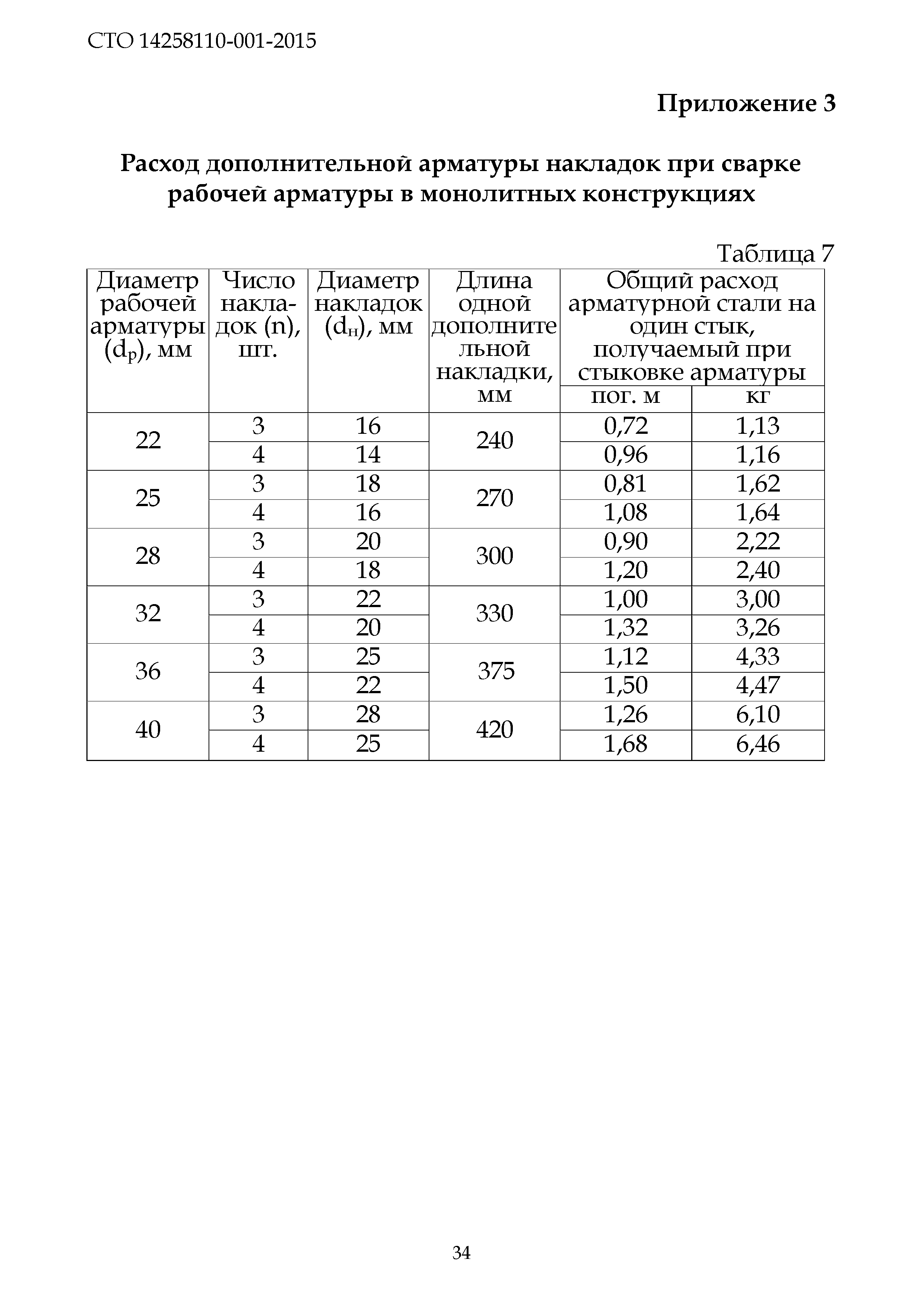 СТО 14258110-001-2015