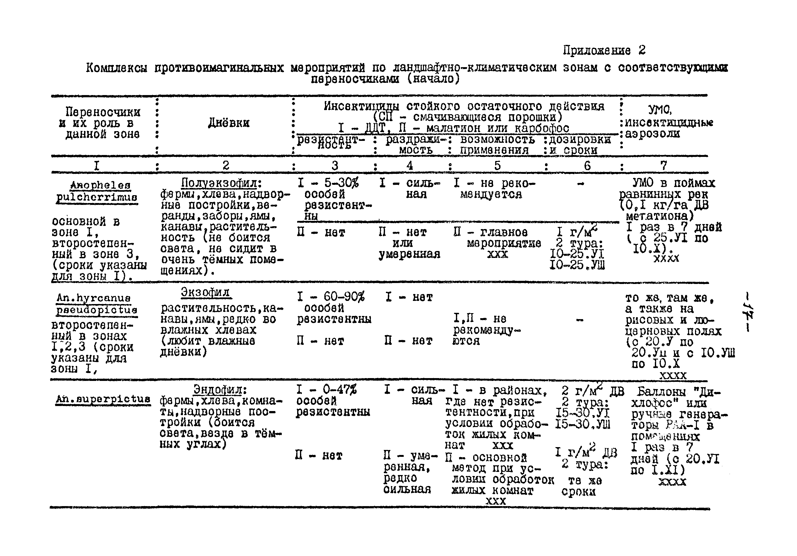 МУ 28-6/28