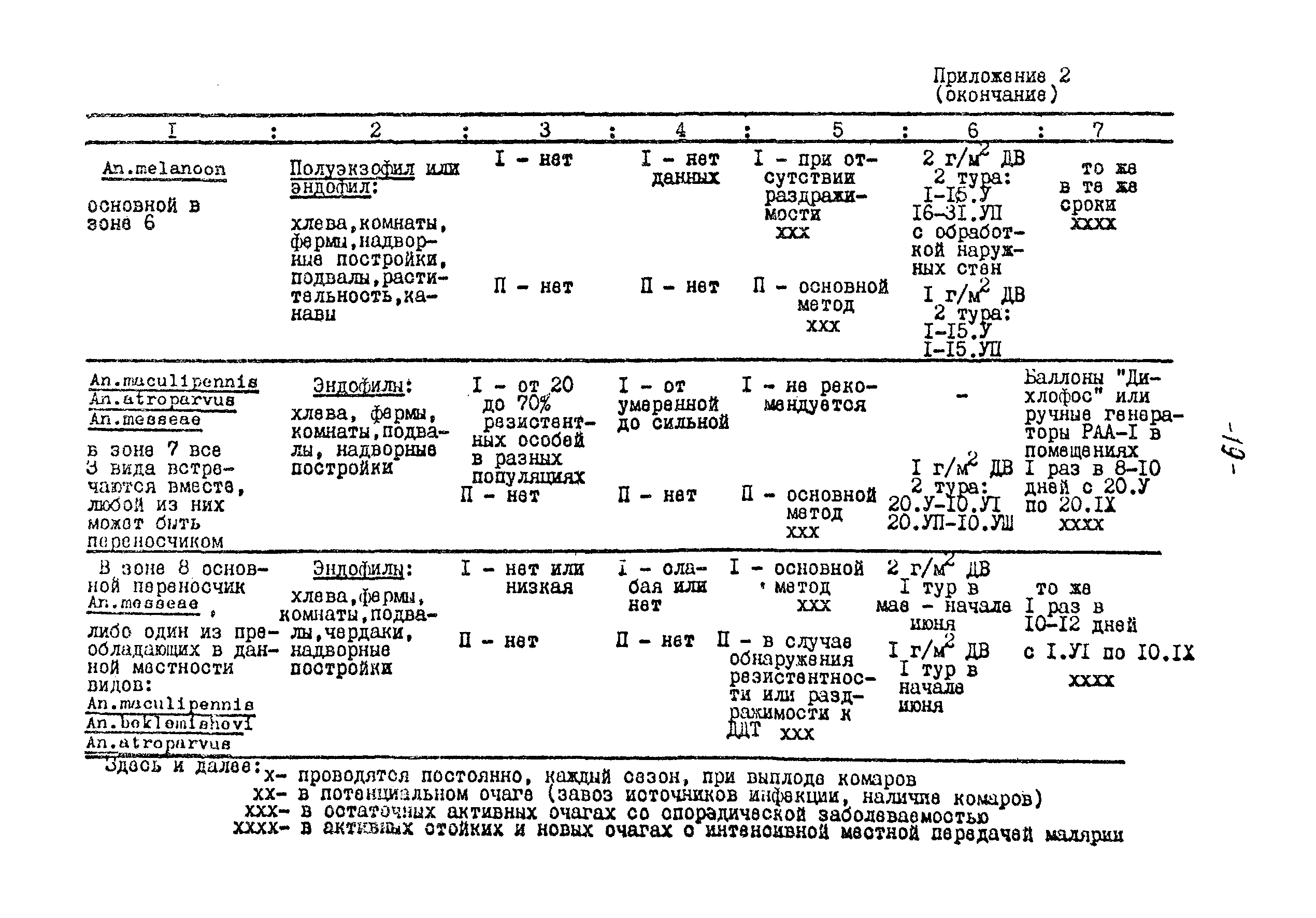 МУ 28-6/28