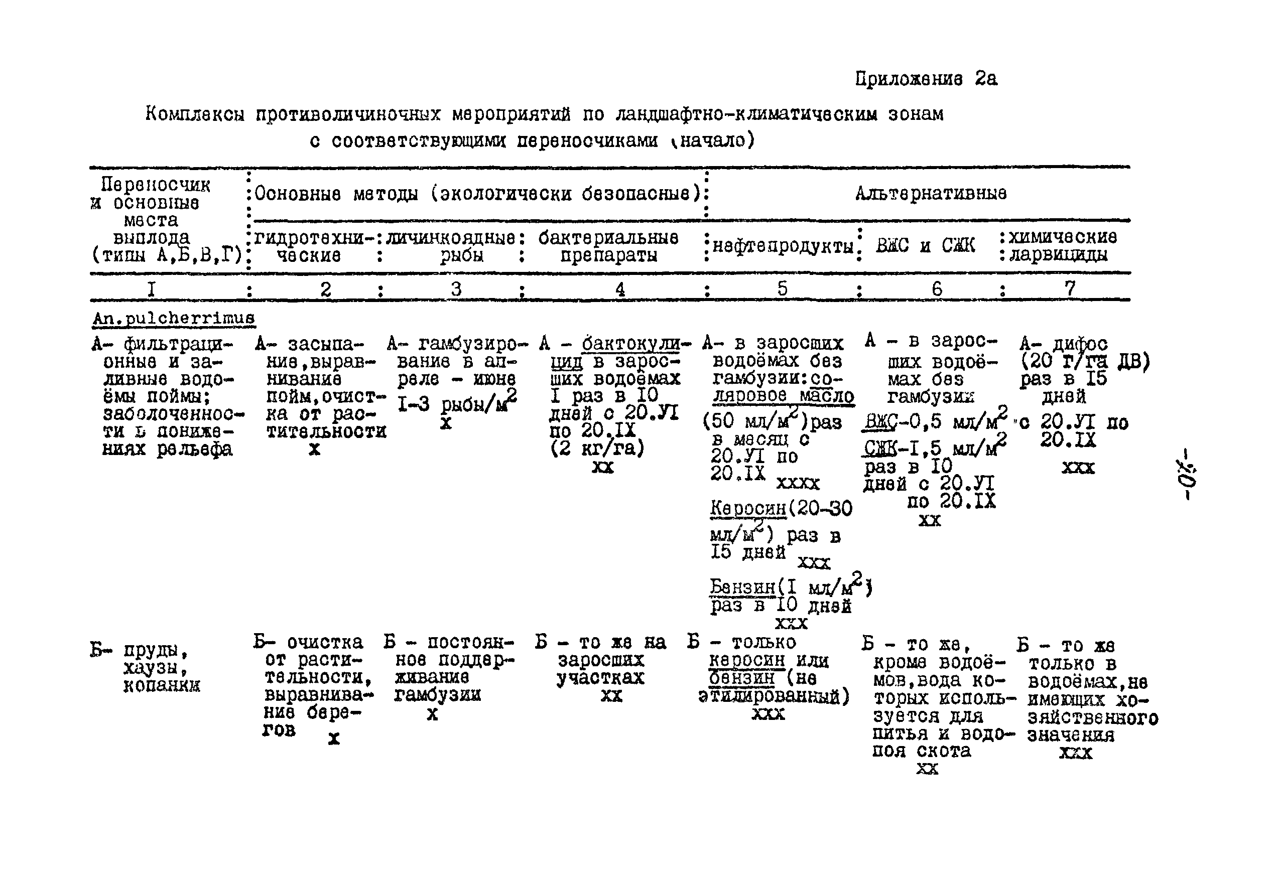 МУ 28-6/28