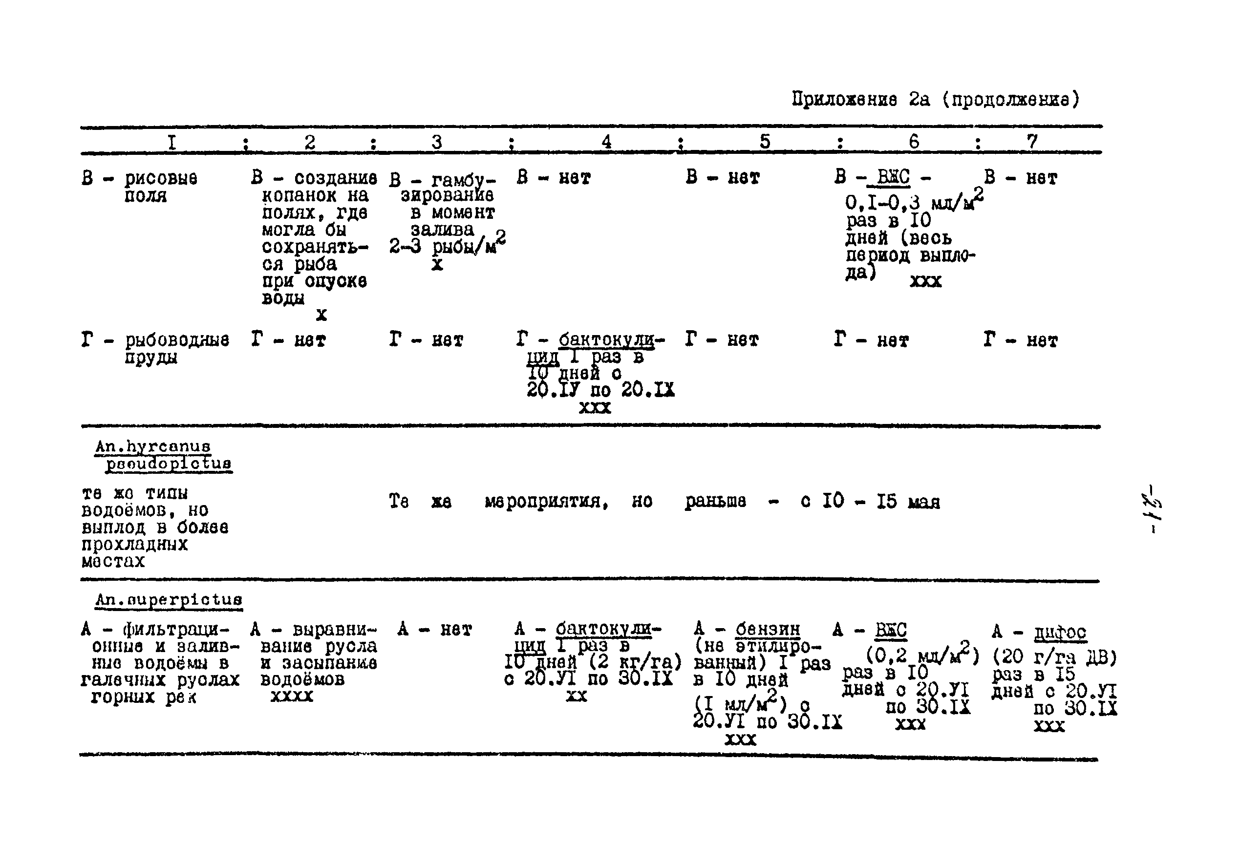 МУ 28-6/28