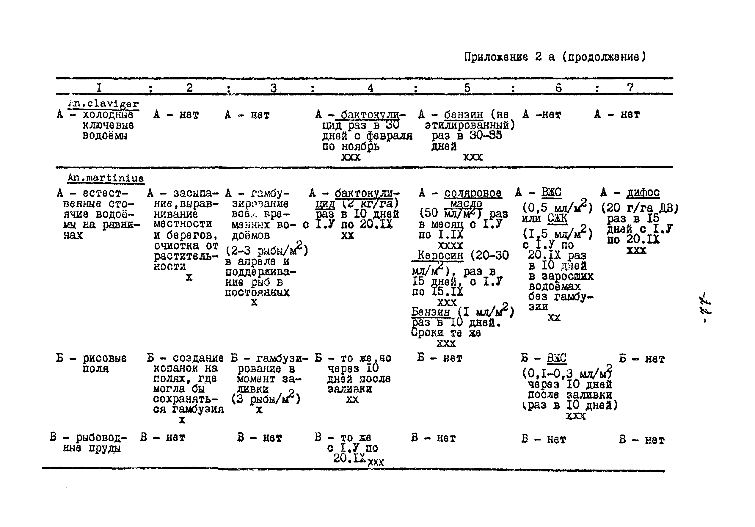 МУ 28-6/28