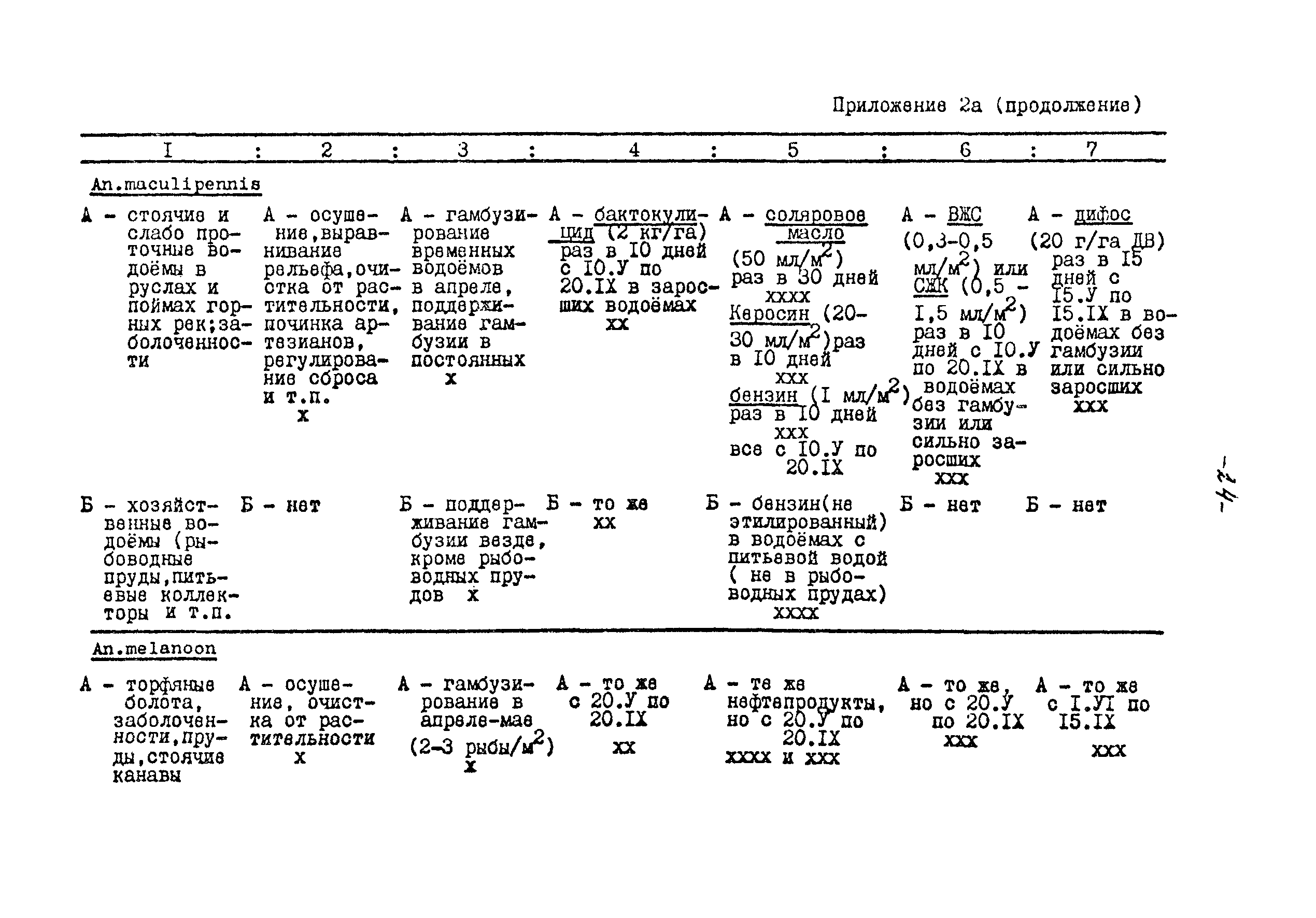 МУ 28-6/28