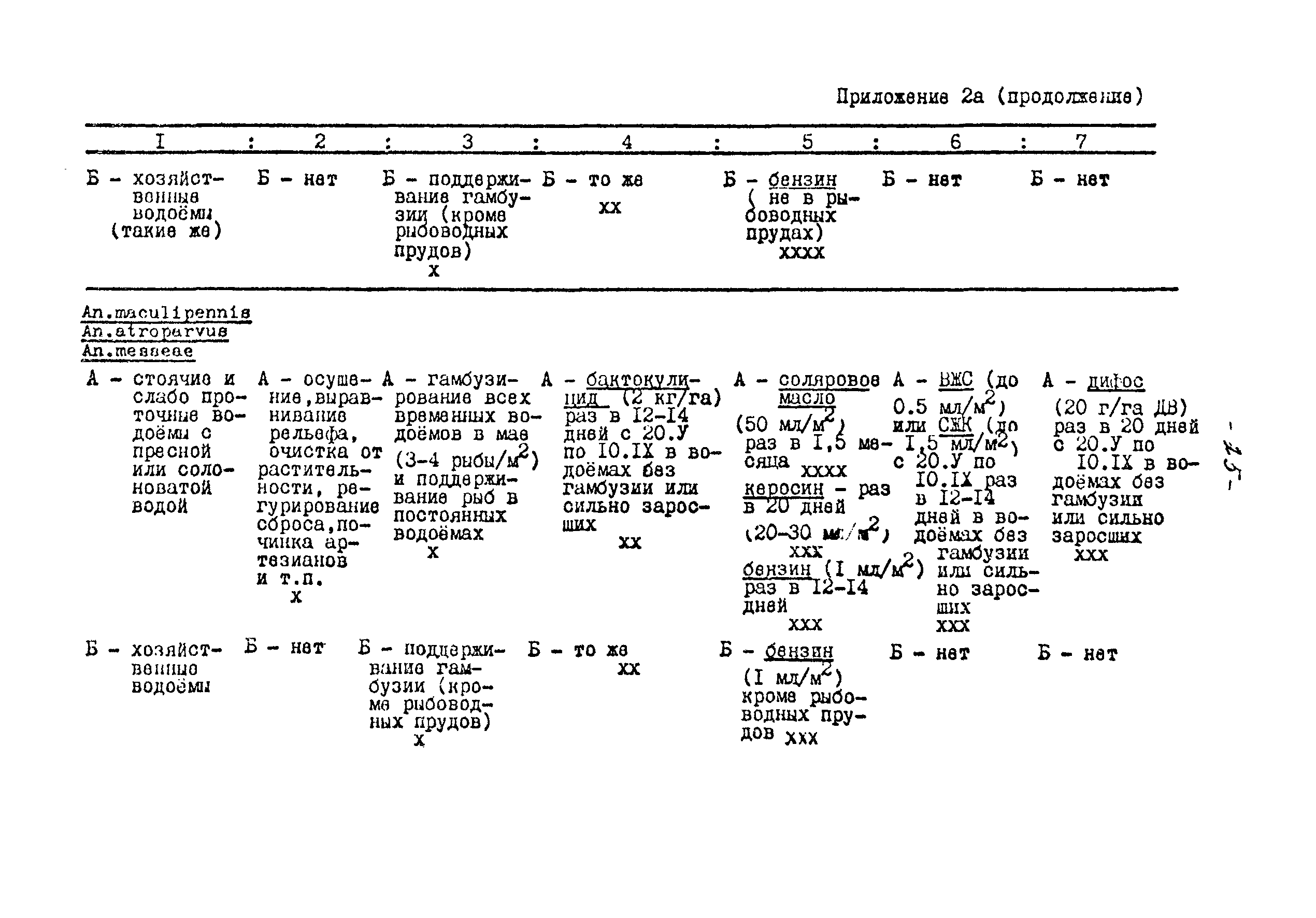 МУ 28-6/28