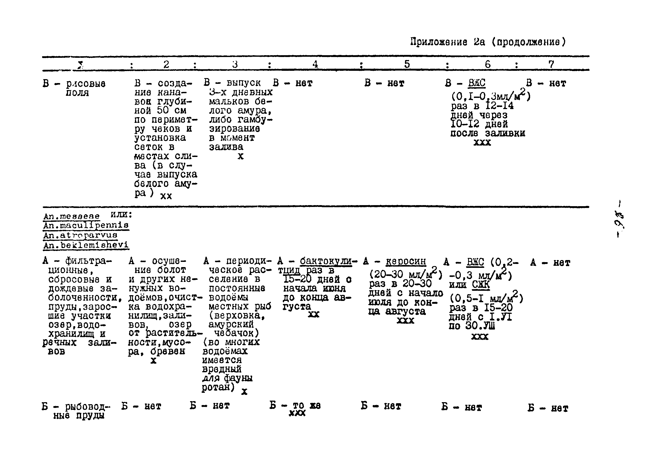 МУ 28-6/28