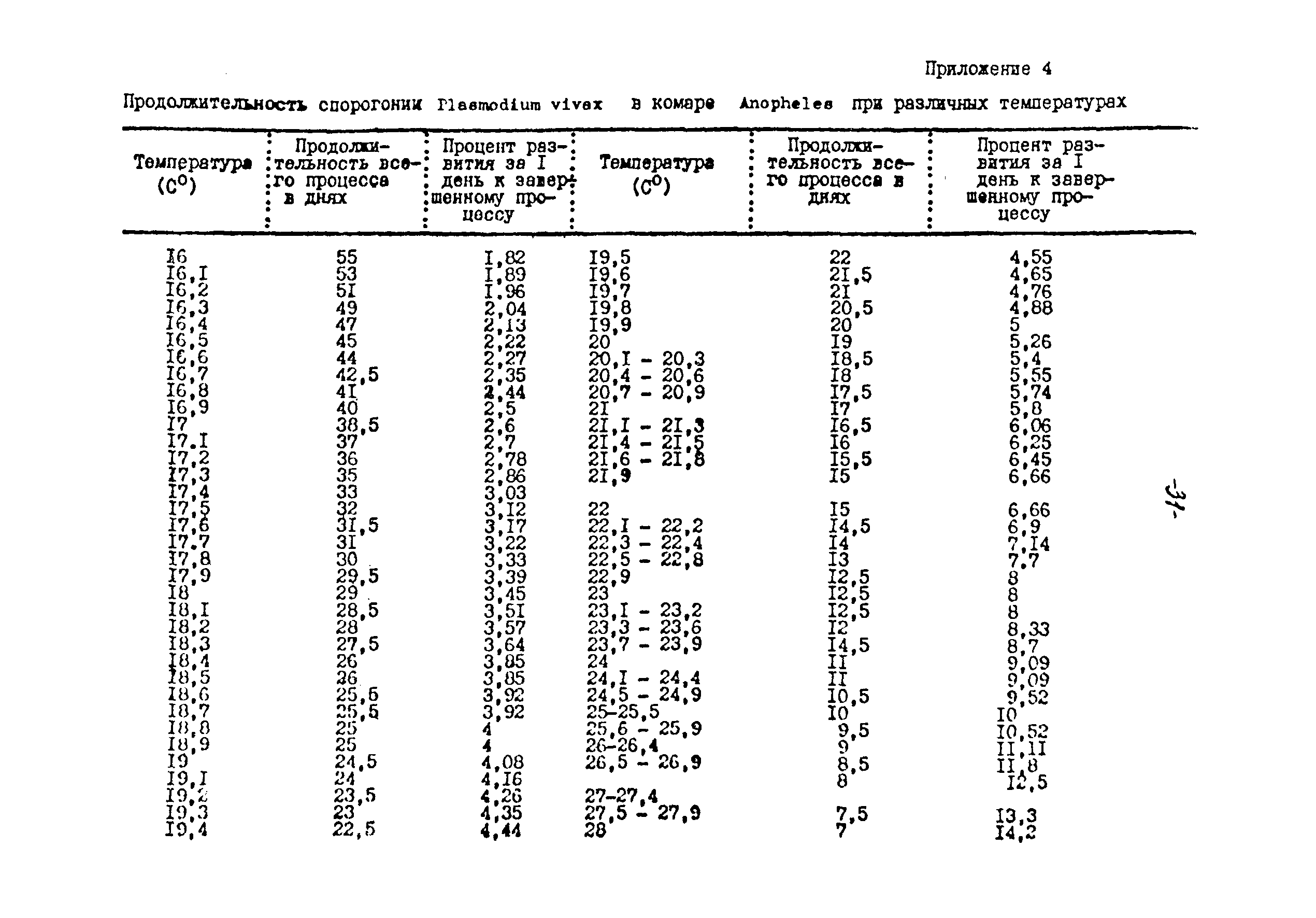 МУ 28-6/28