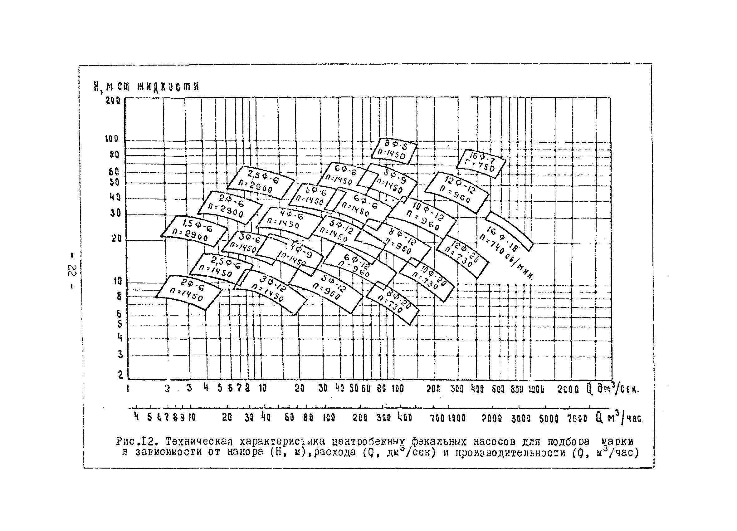 Временные рекомендации 