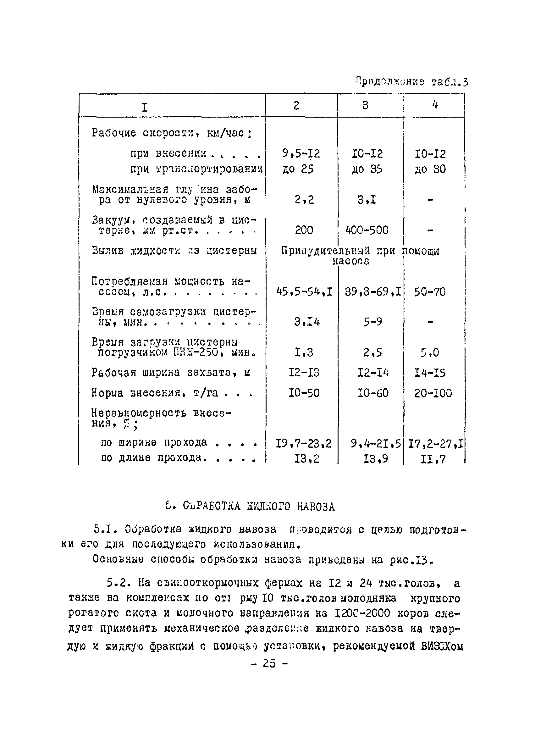 Временные рекомендации 