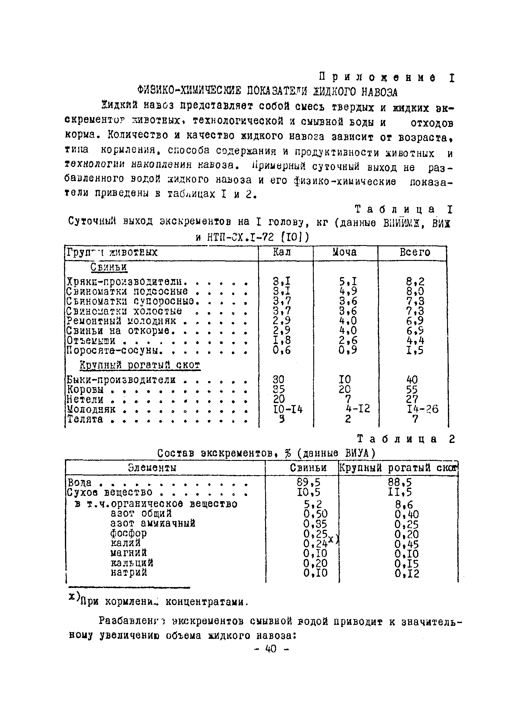 Временные рекомендации 