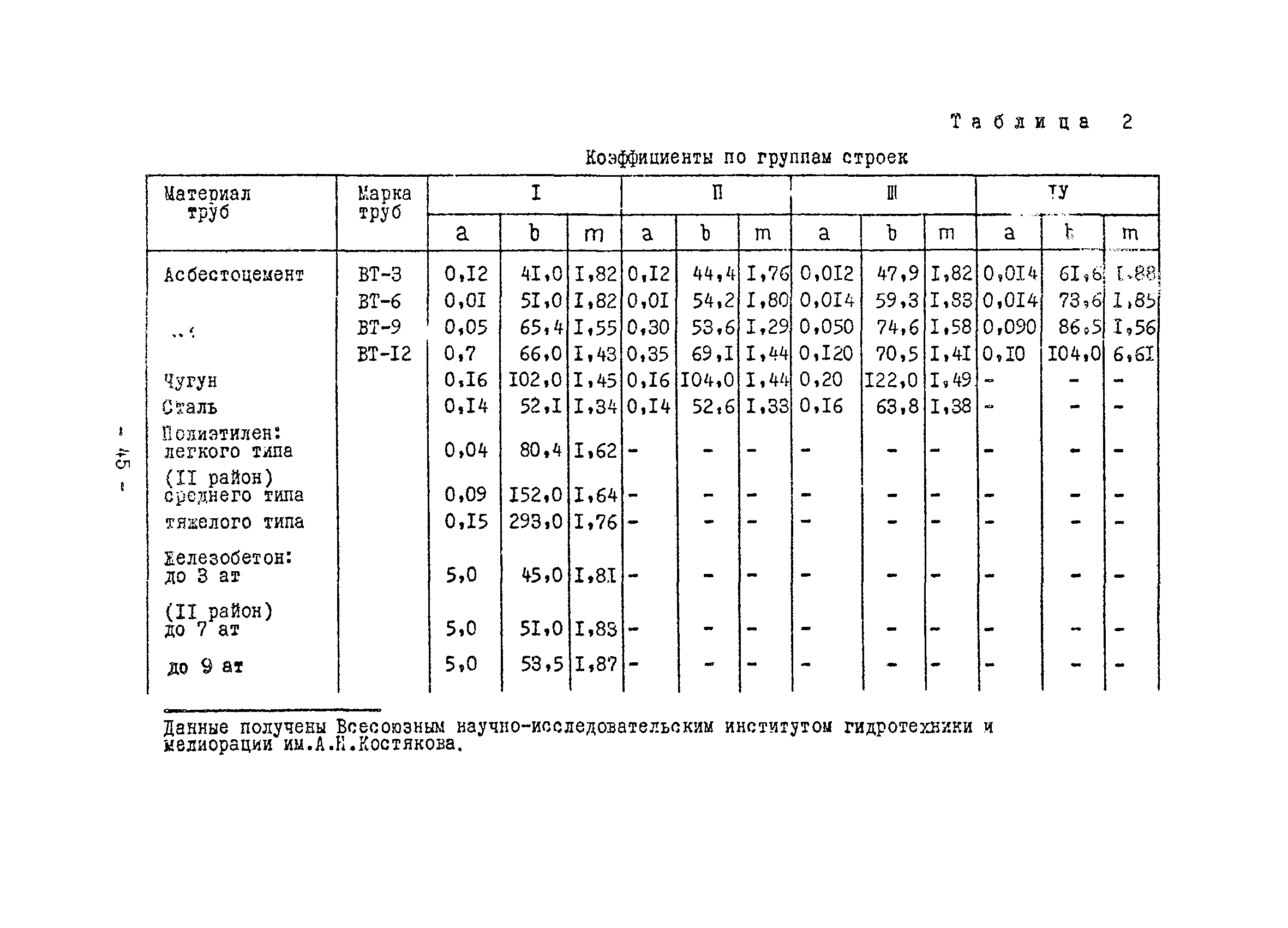 Временные рекомендации 