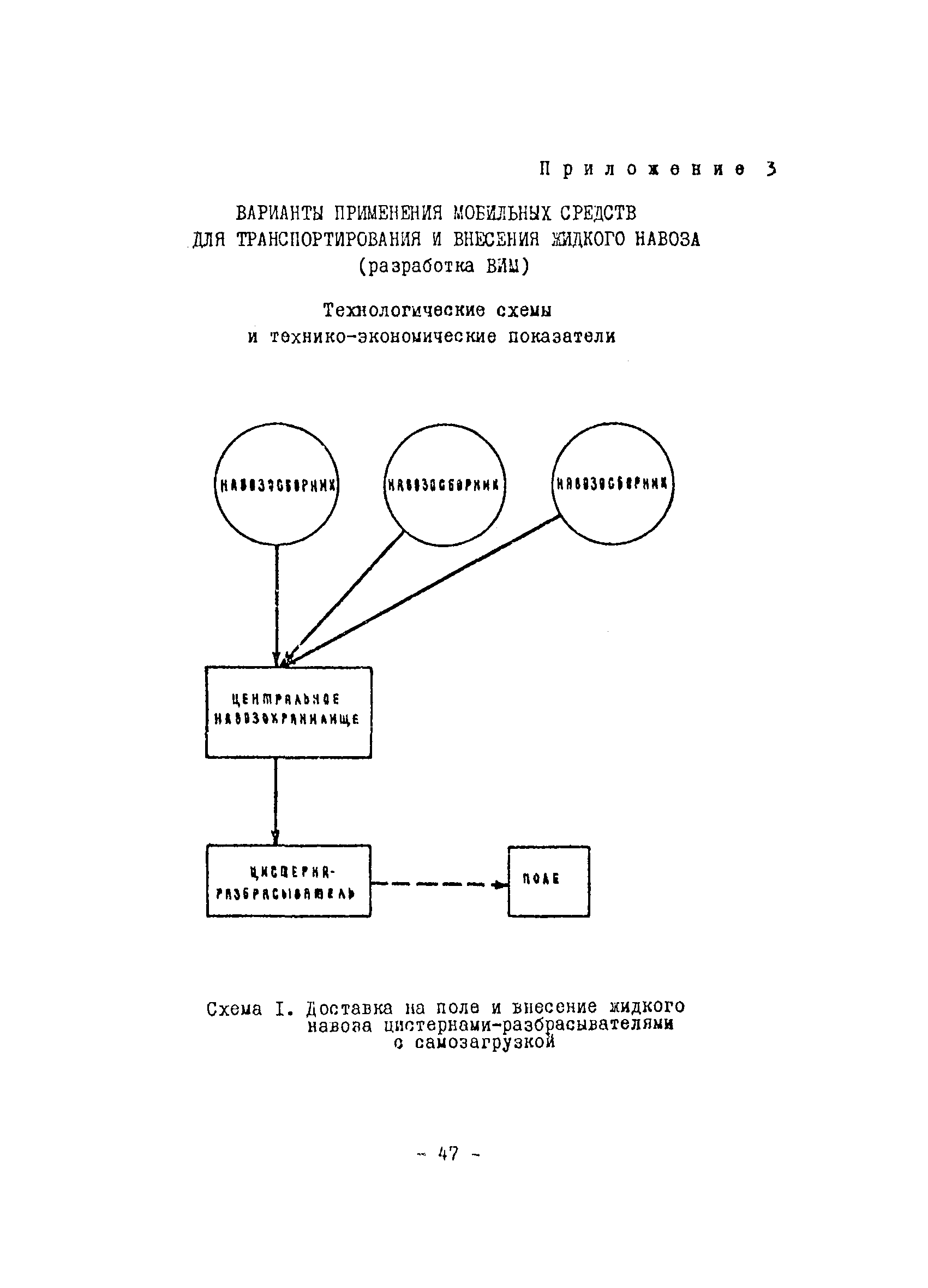 Временные рекомендации 