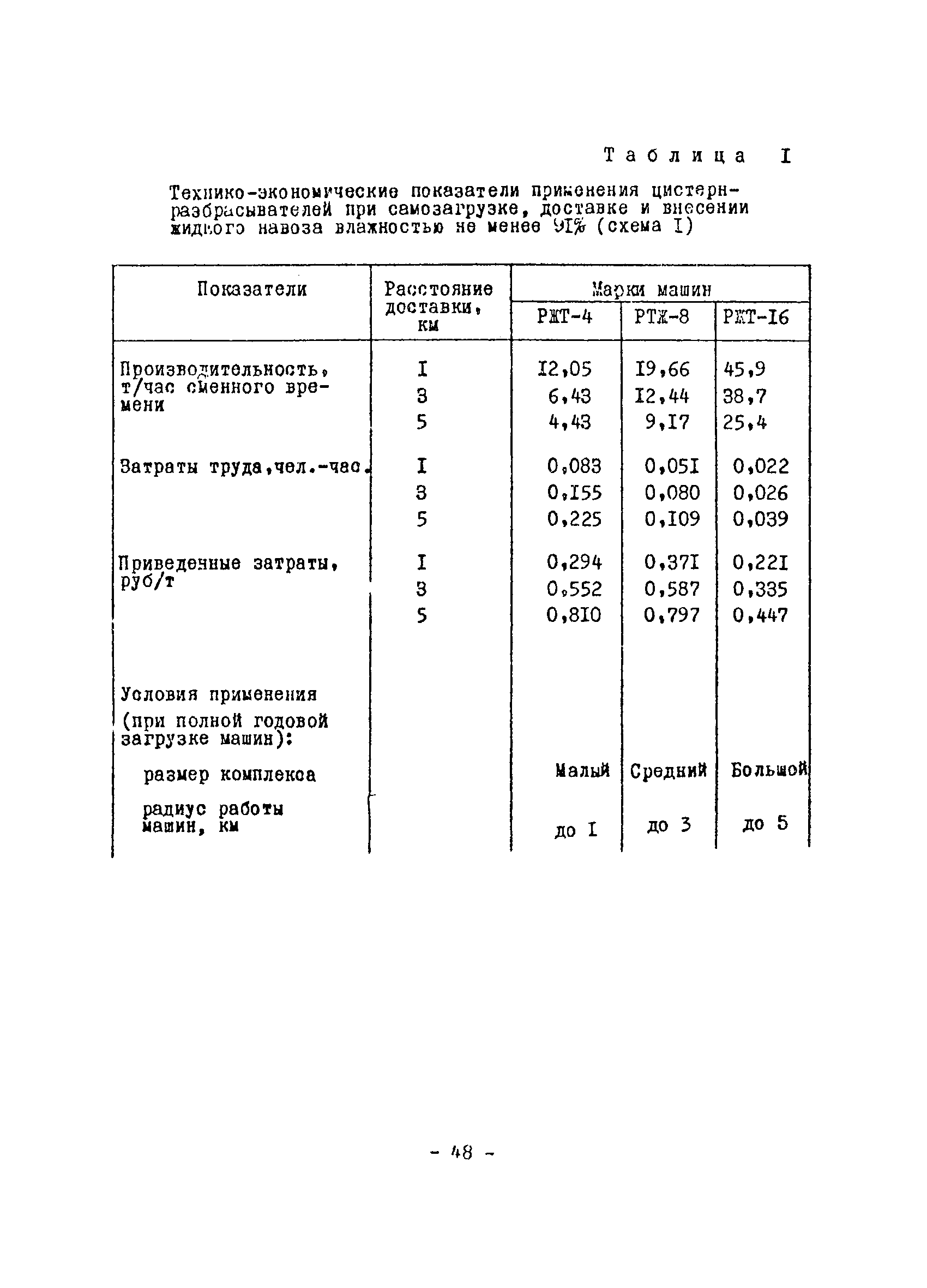 Временные рекомендации 