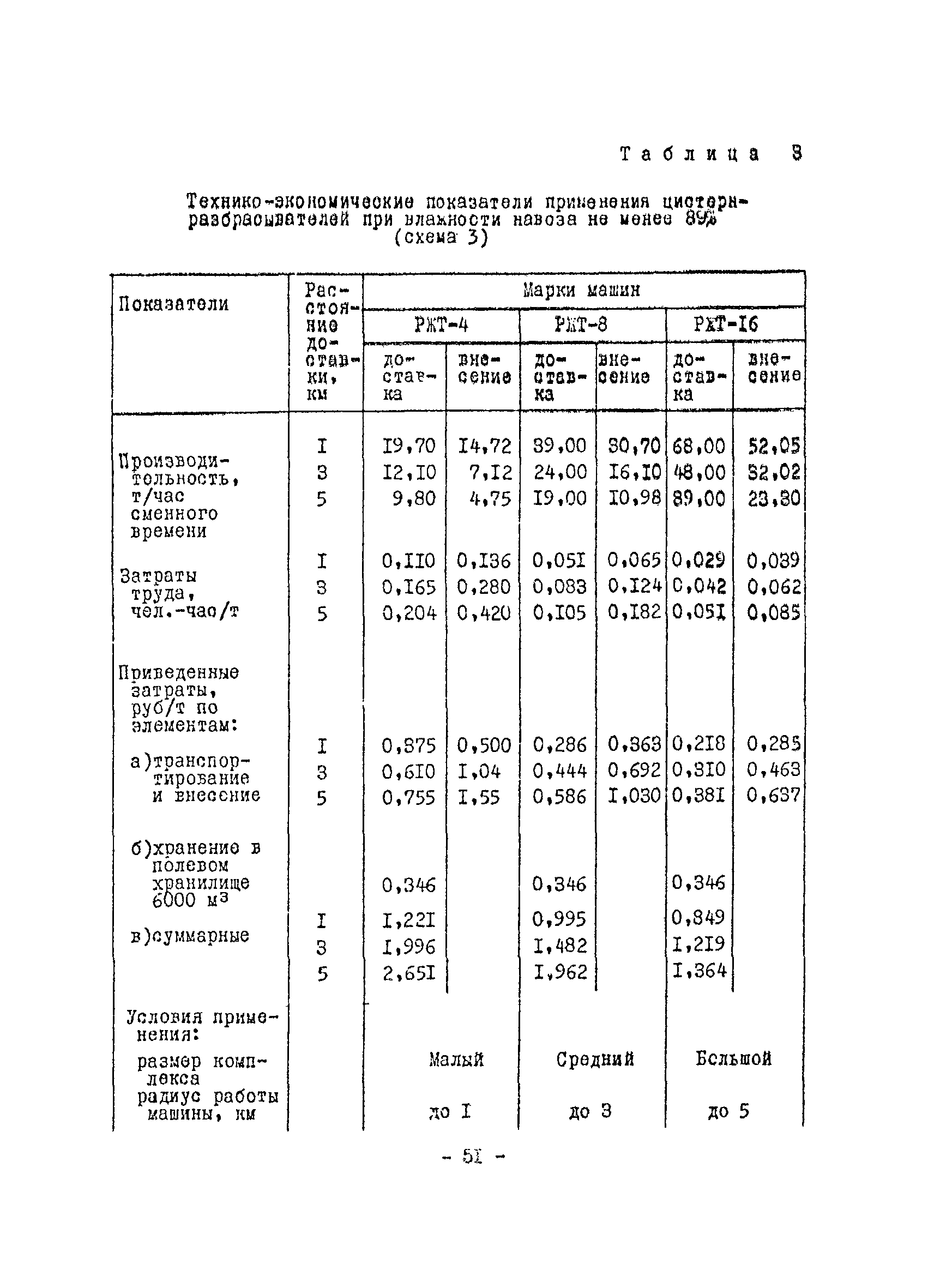 Временные рекомендации 