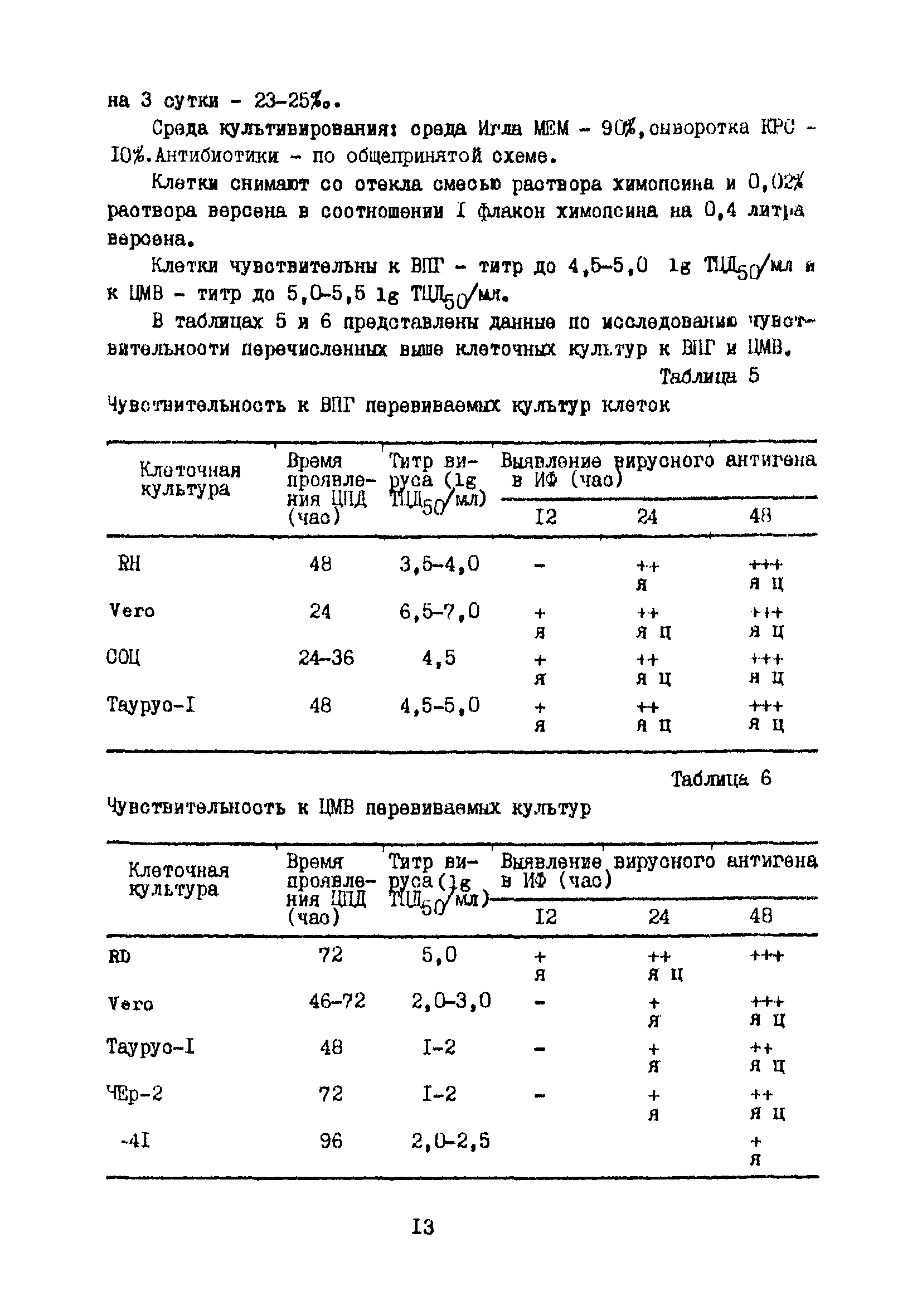 Методические рекомендации 