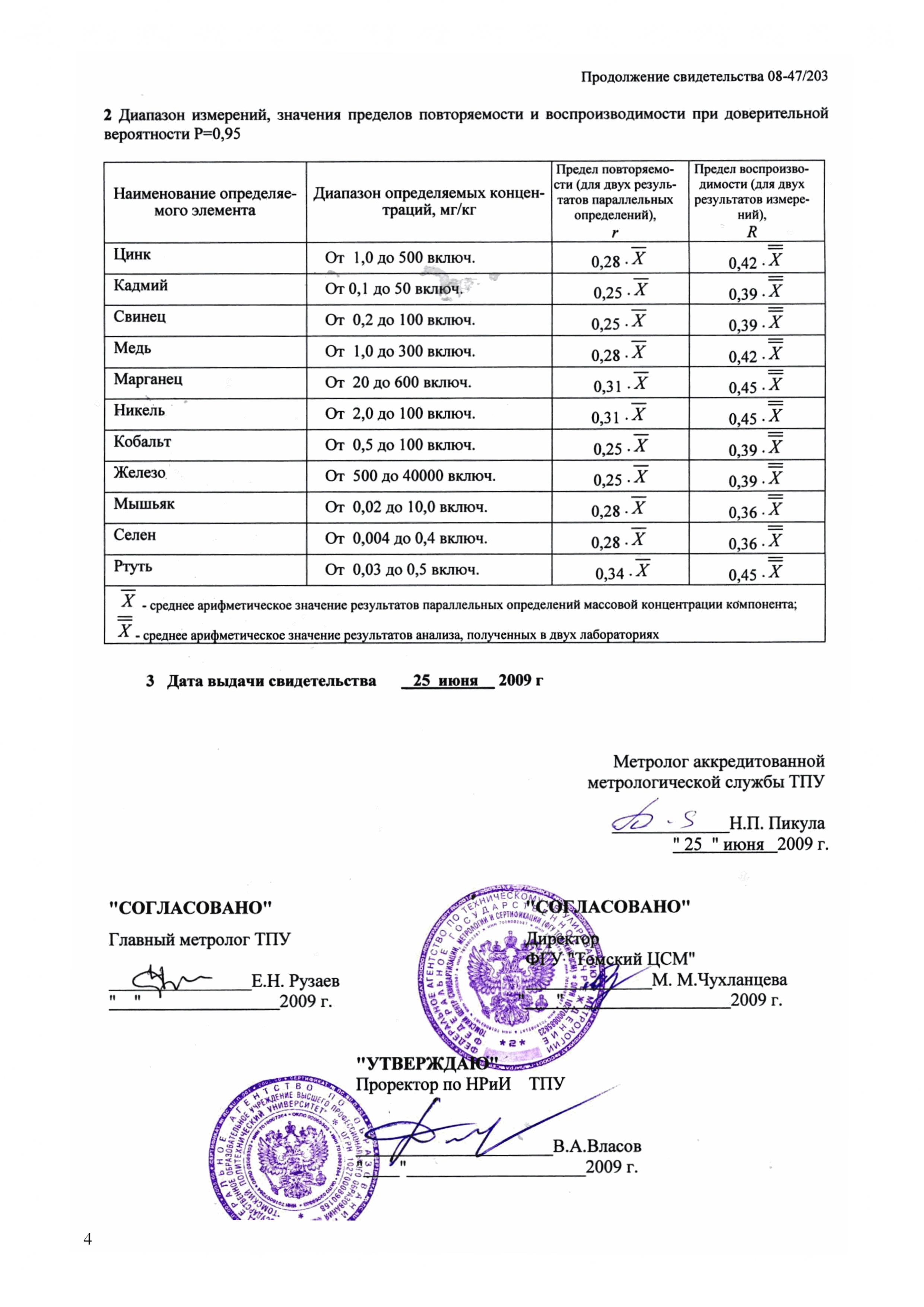 МУ 08-47/203