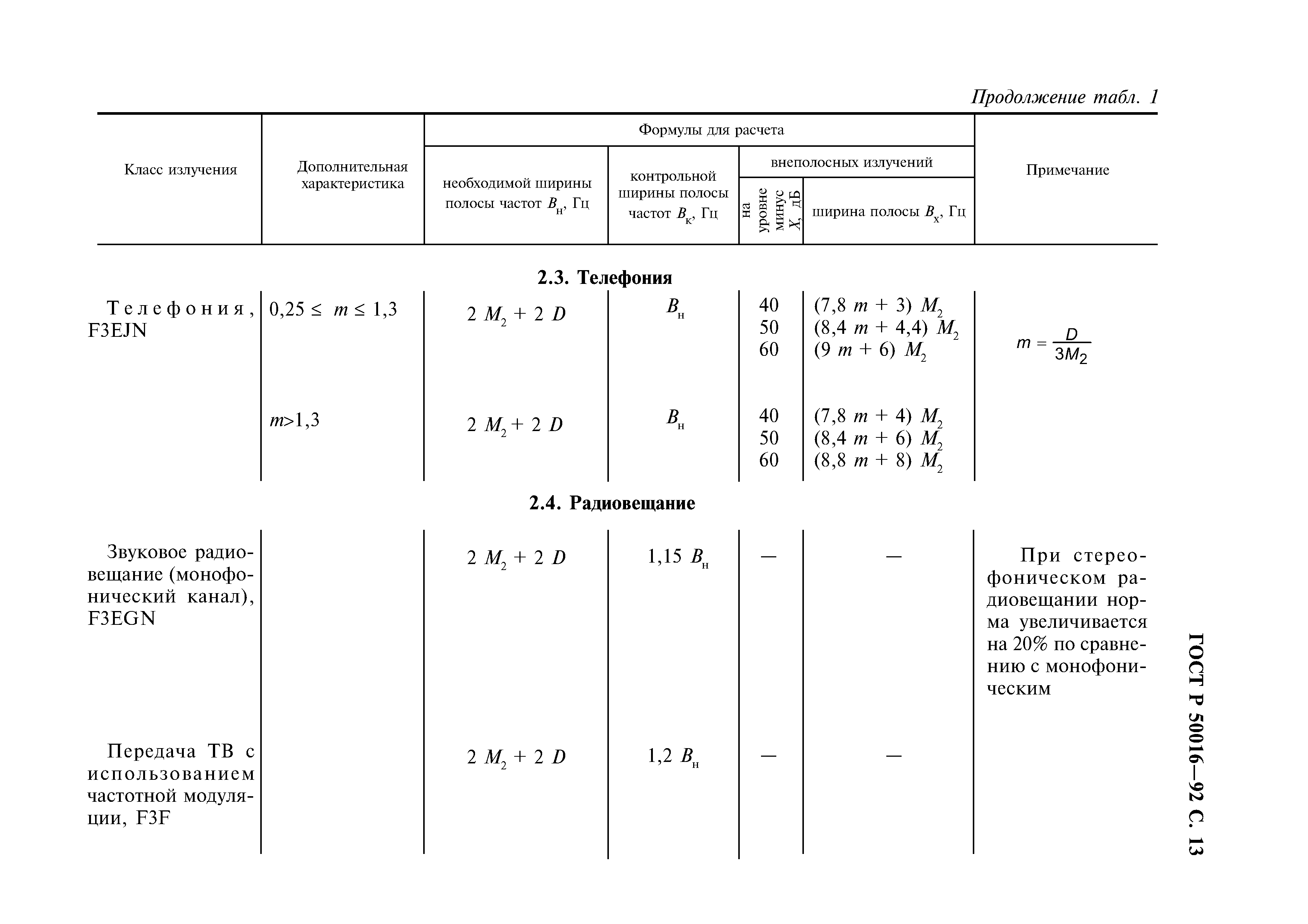 ГОСТ Р 50016-92