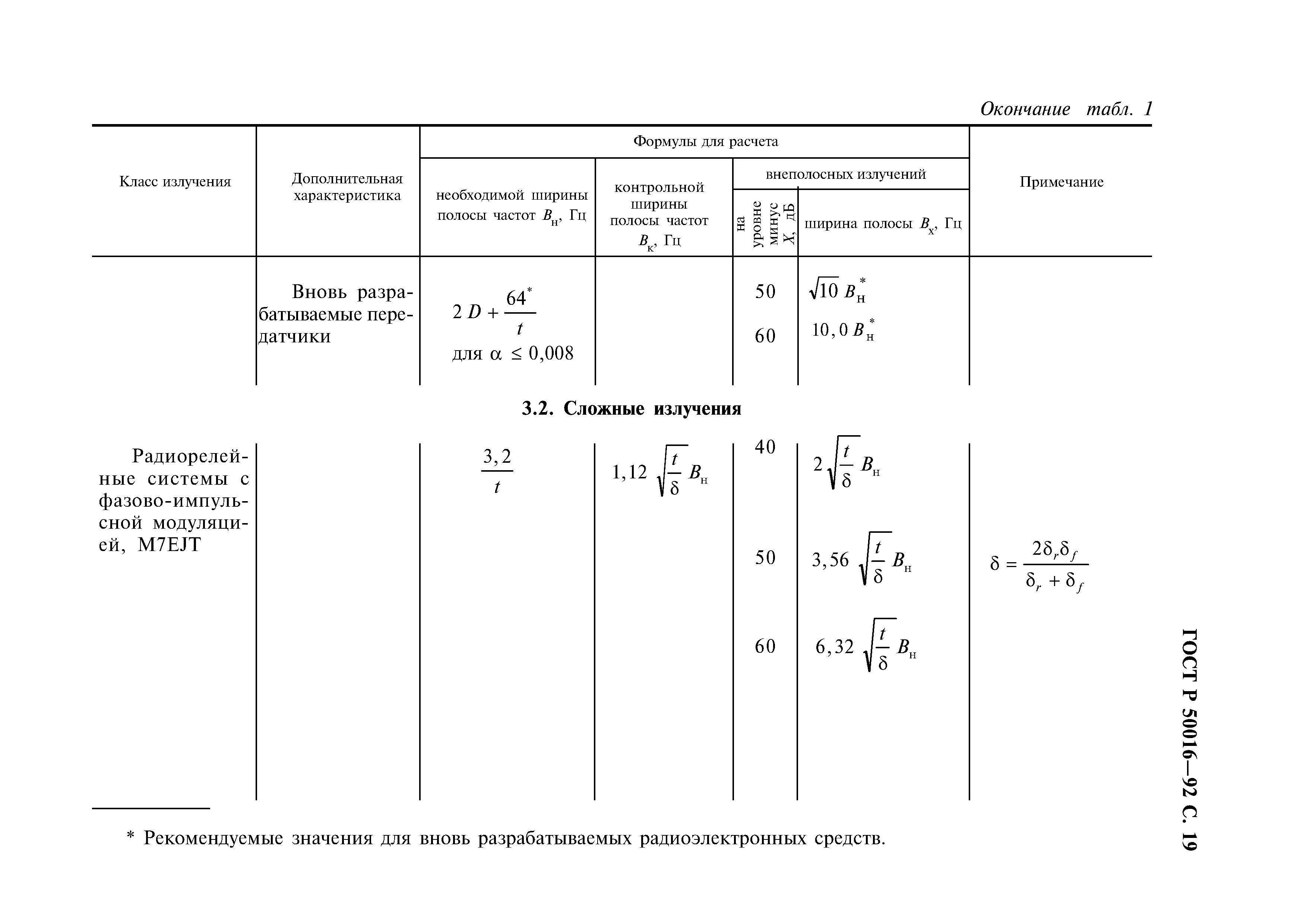 ГОСТ Р 50016-92