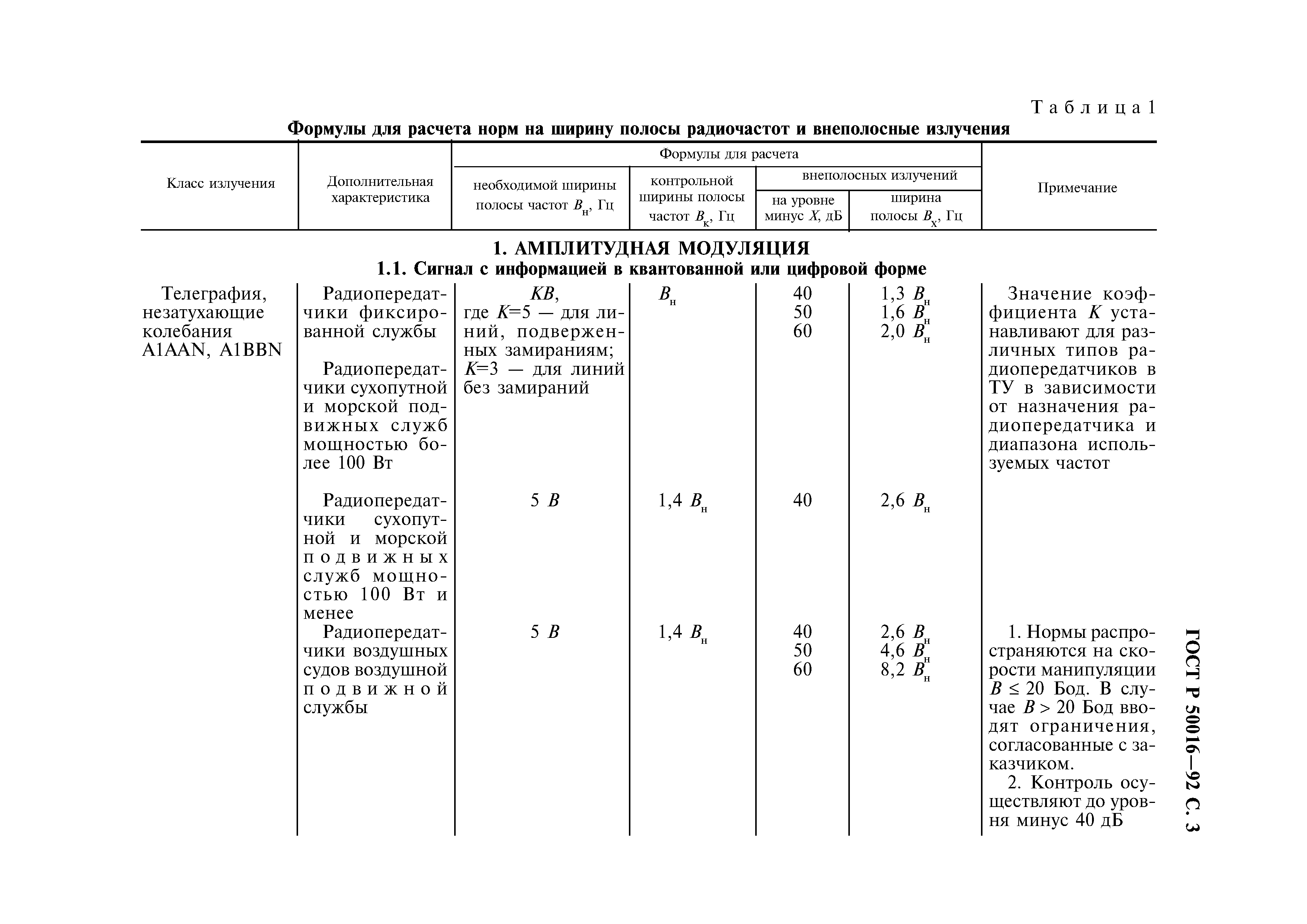 ГОСТ Р 50016-92
