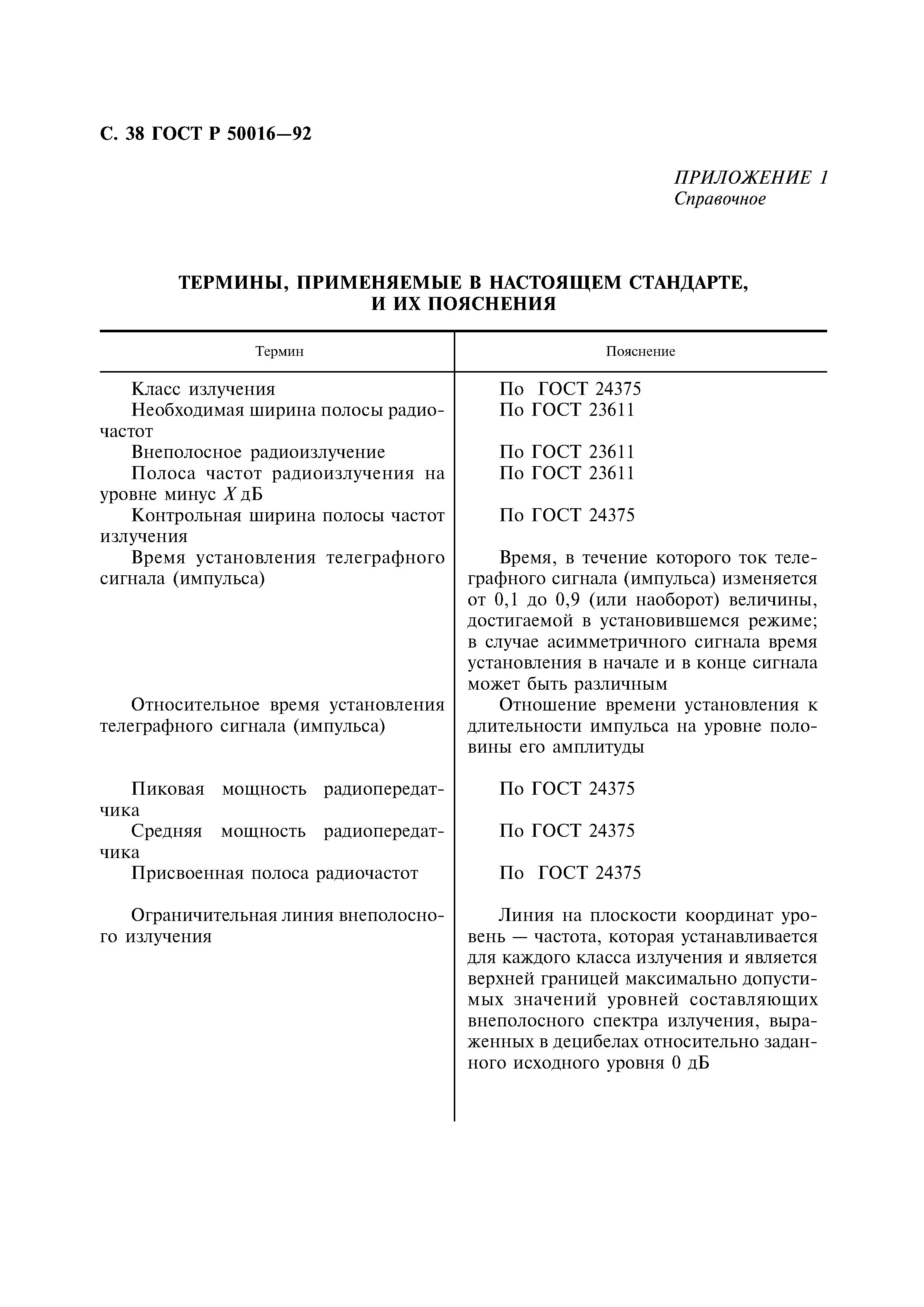 ГОСТ Р 50016-92