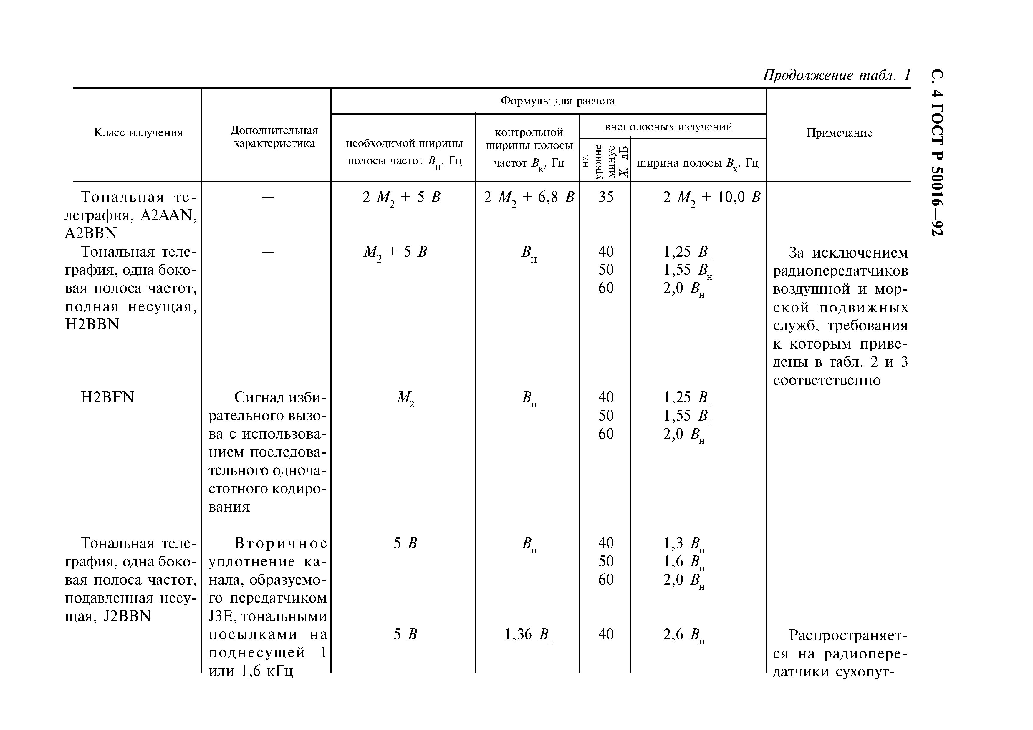 ГОСТ Р 50016-92