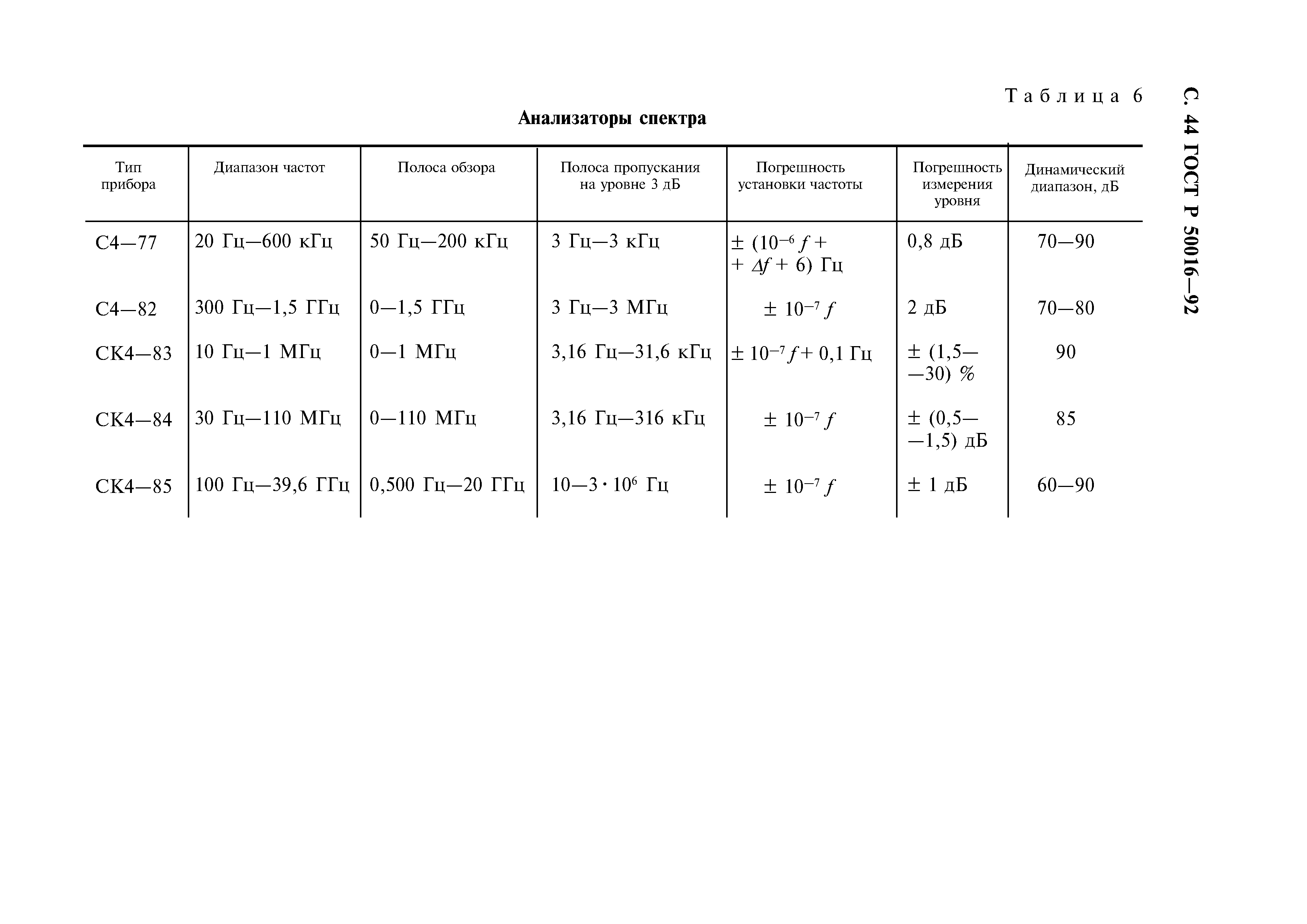 ГОСТ Р 50016-92