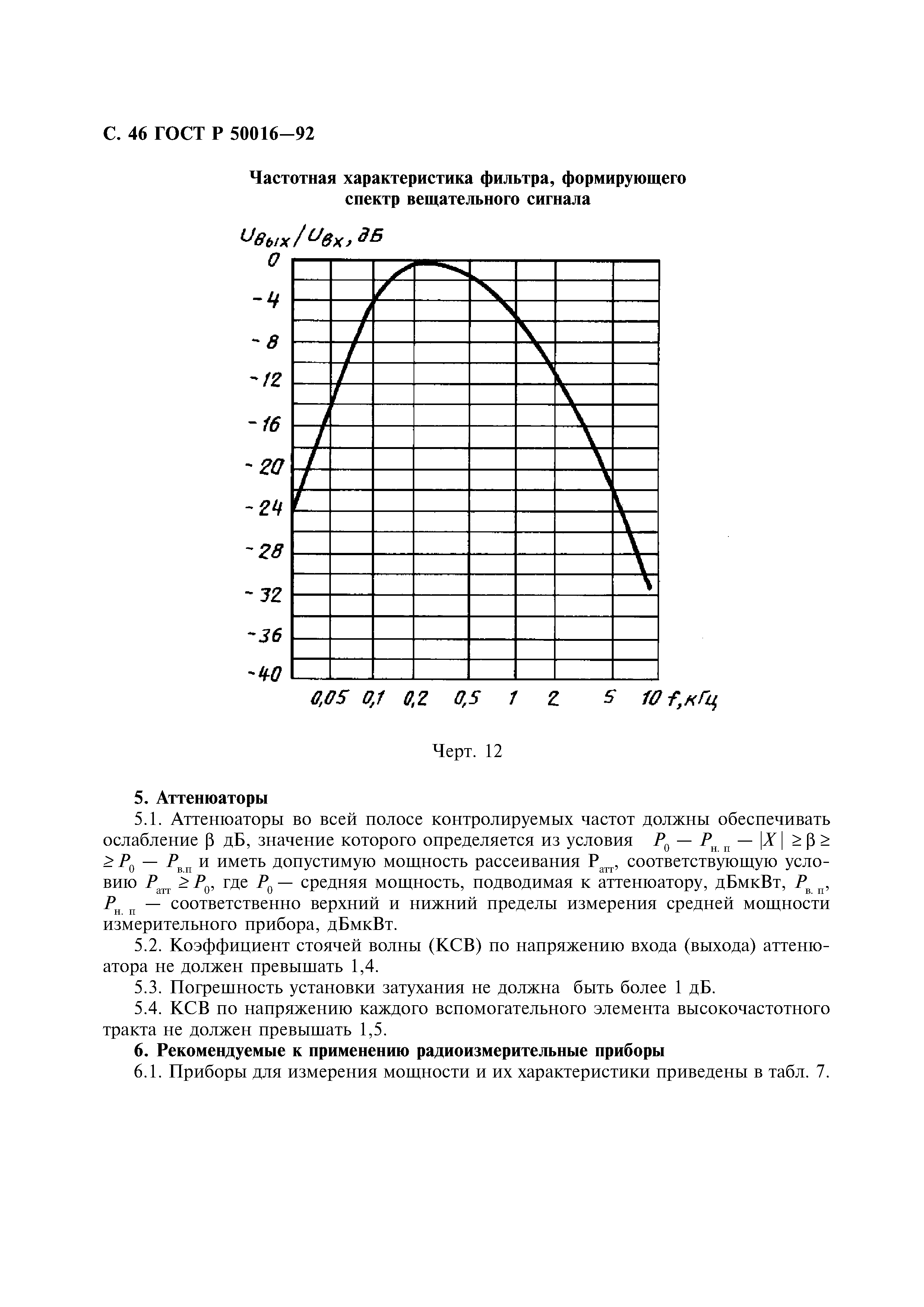 ГОСТ Р 50016-92