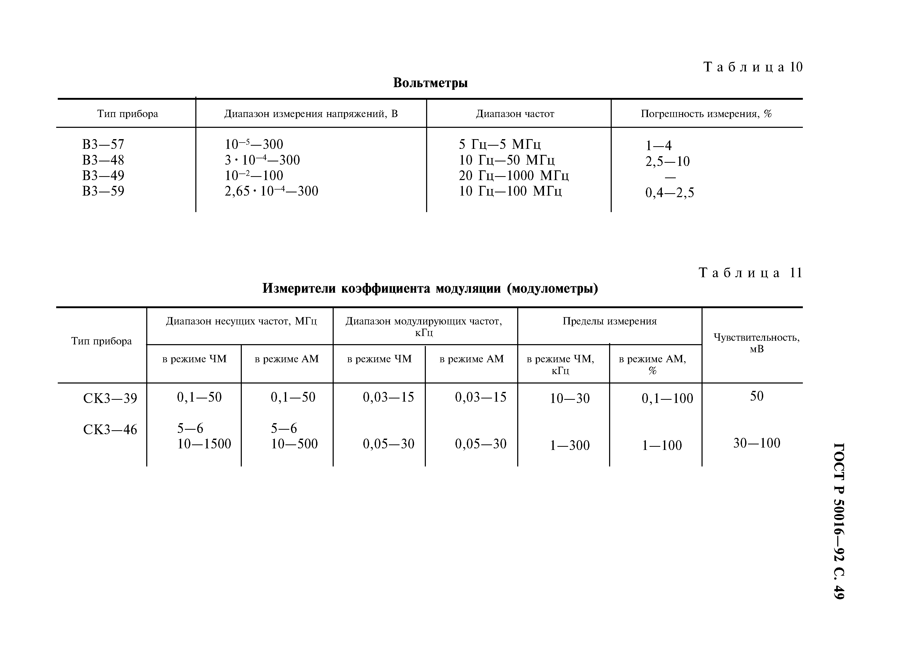 ГОСТ Р 50016-92