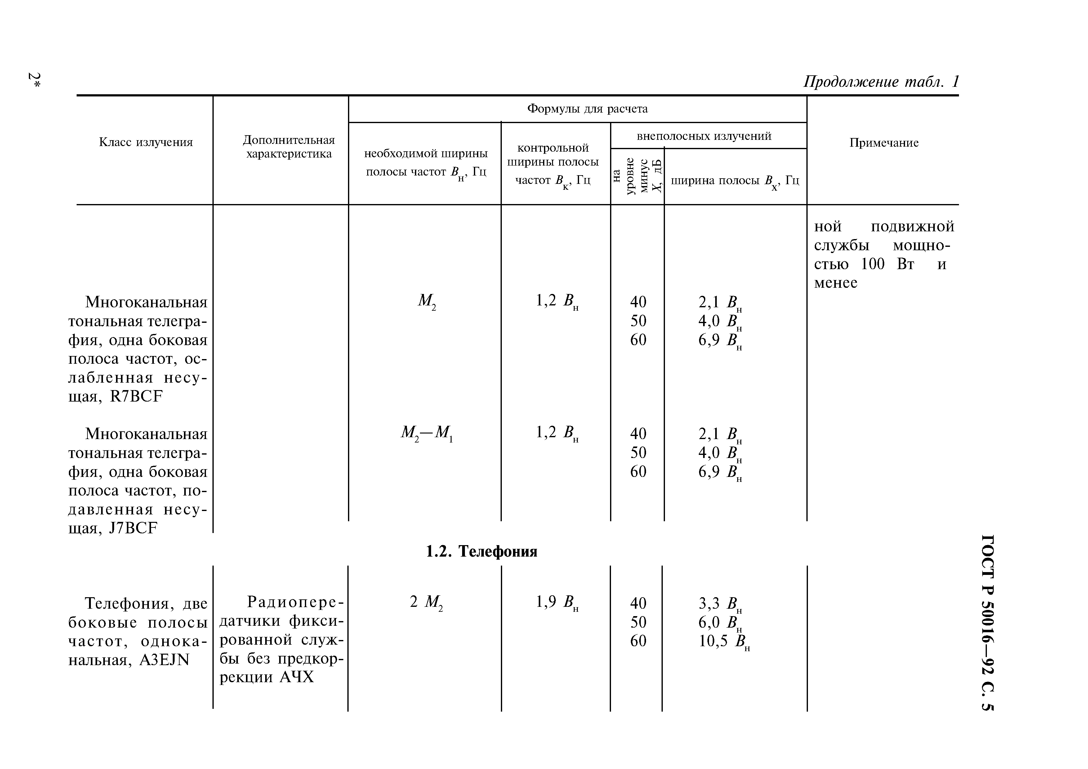 ГОСТ Р 50016-92