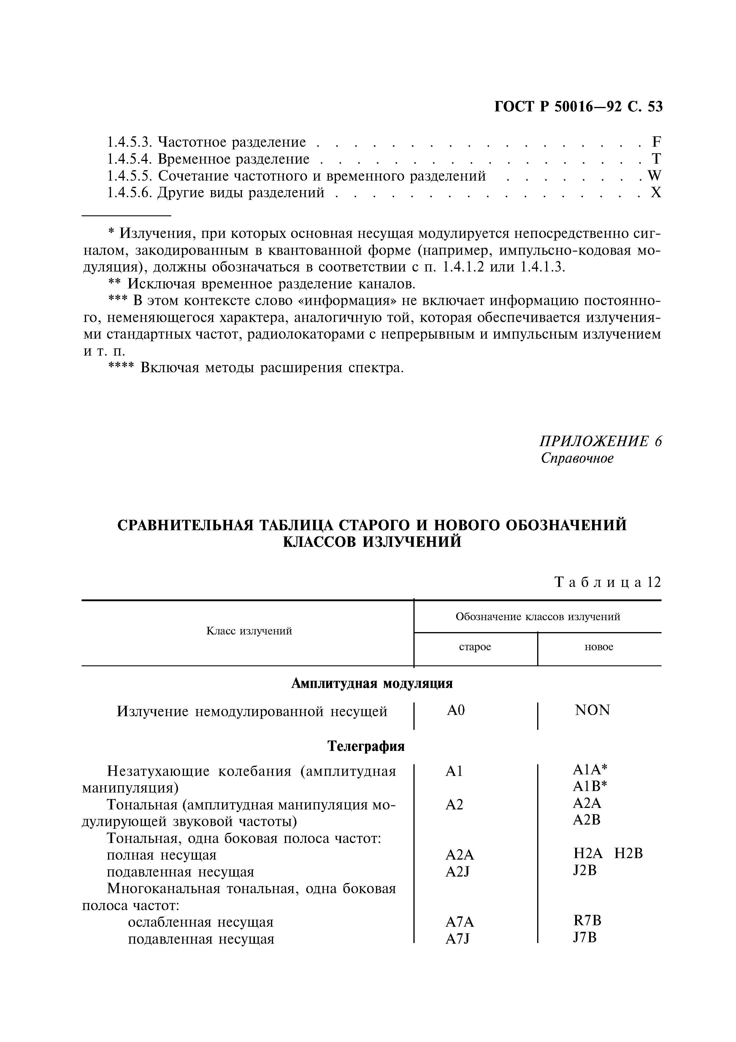 ГОСТ Р 50016-92