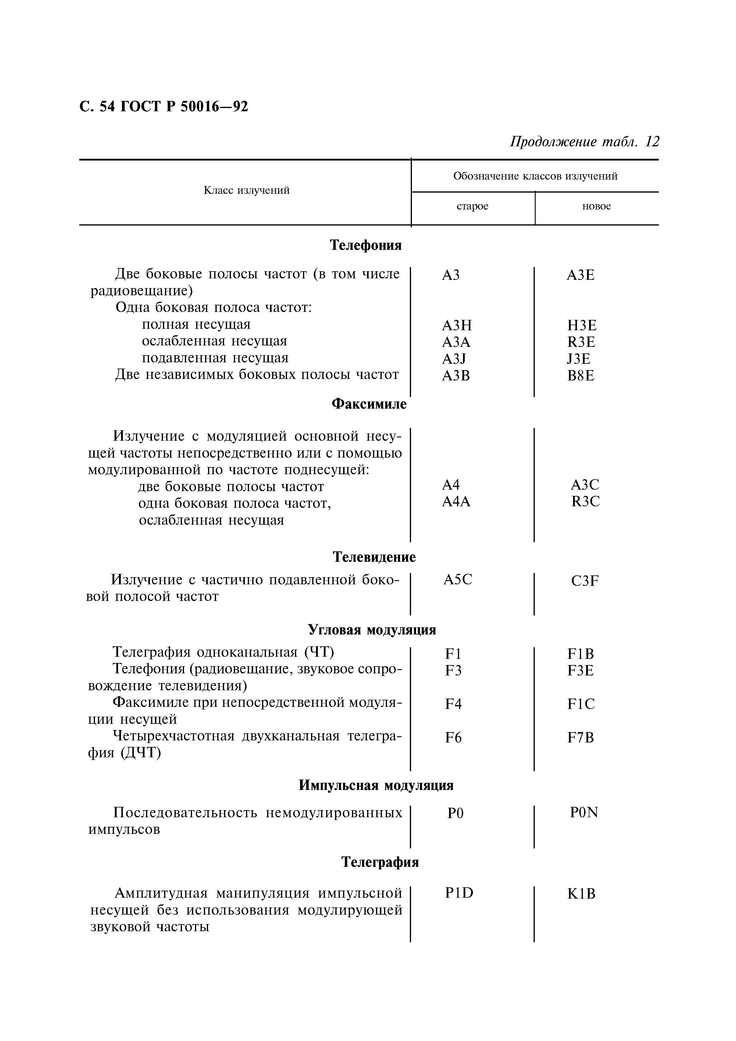 ГОСТ Р 50016-92