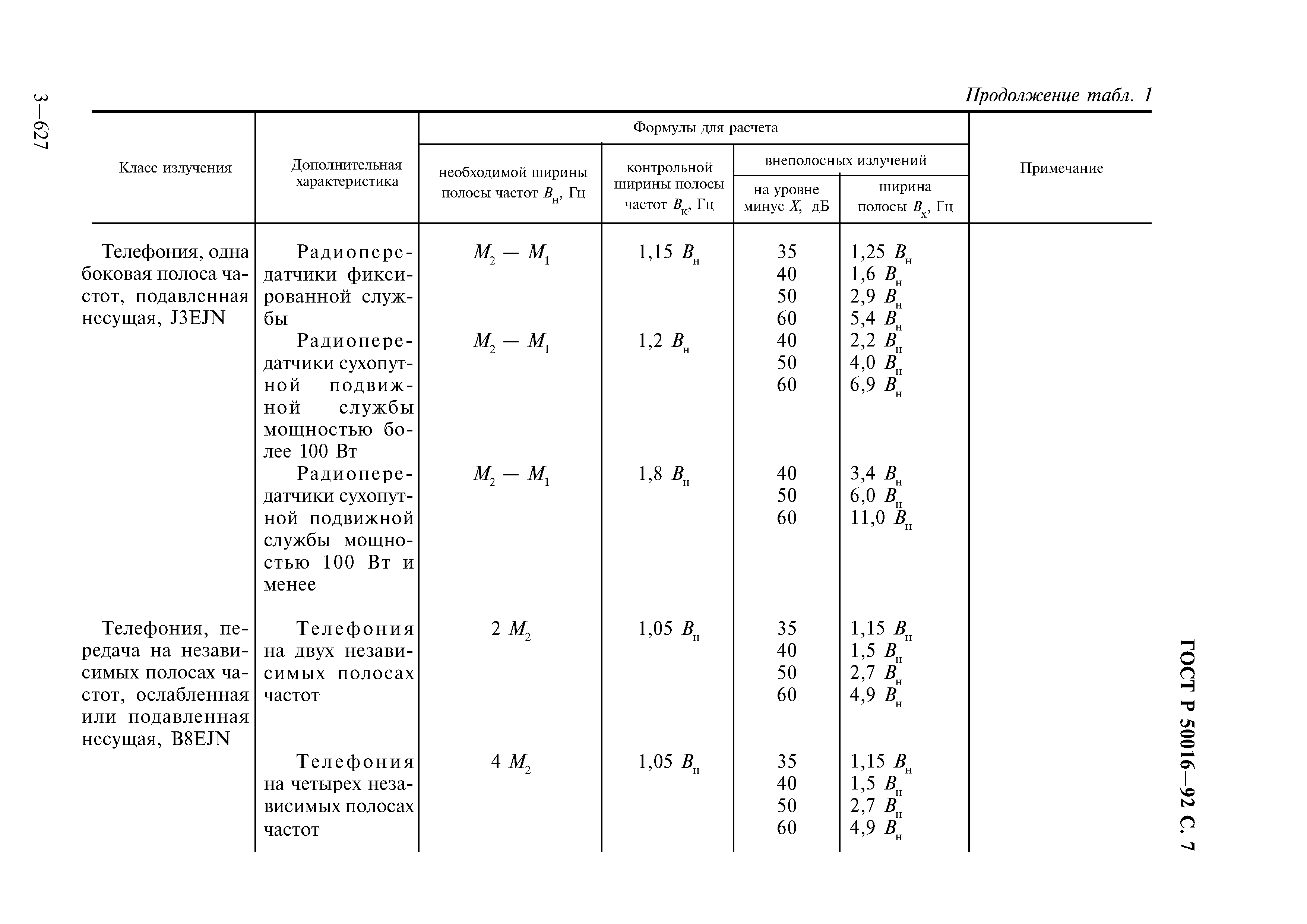 ГОСТ Р 50016-92