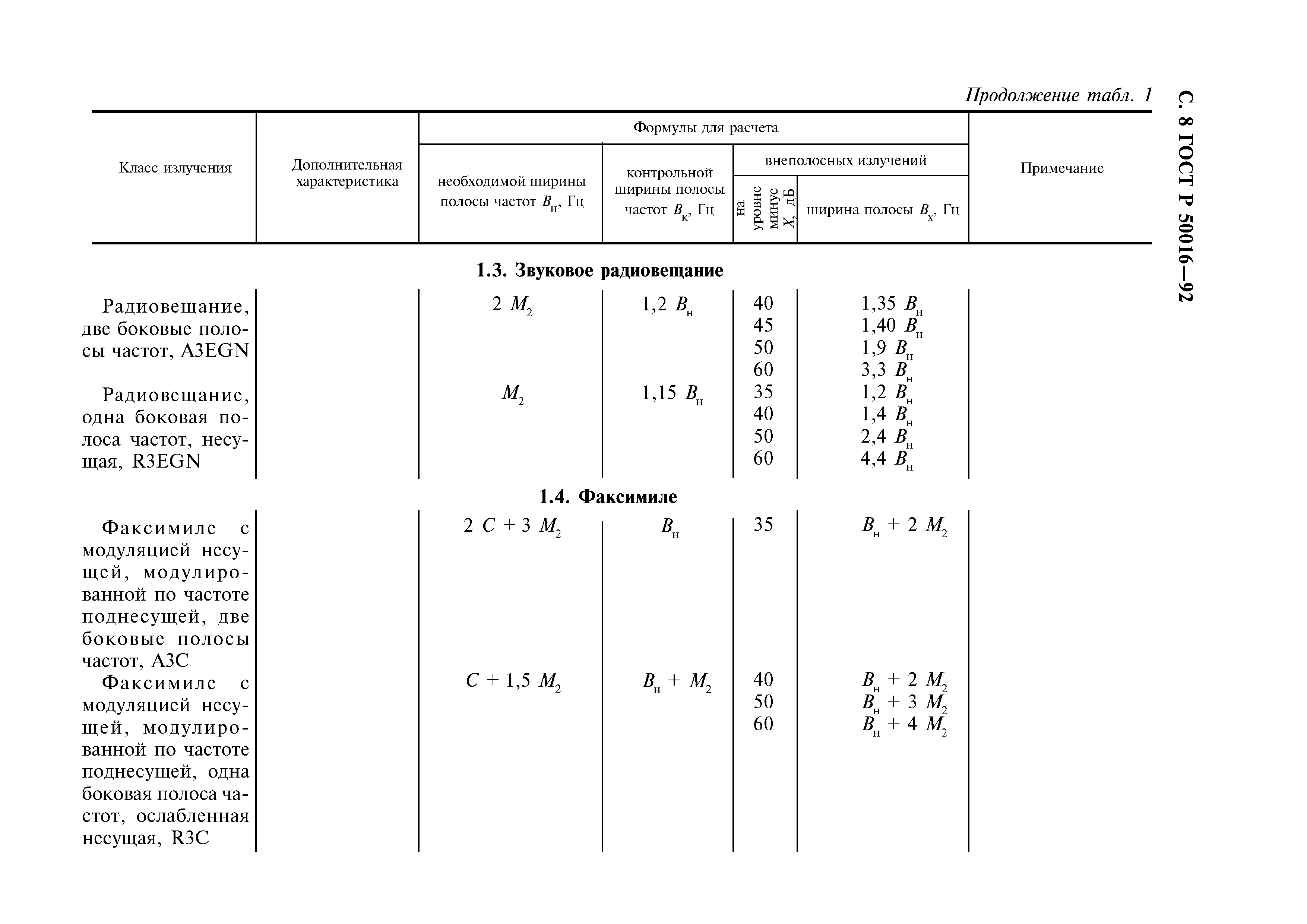 ГОСТ Р 50016-92