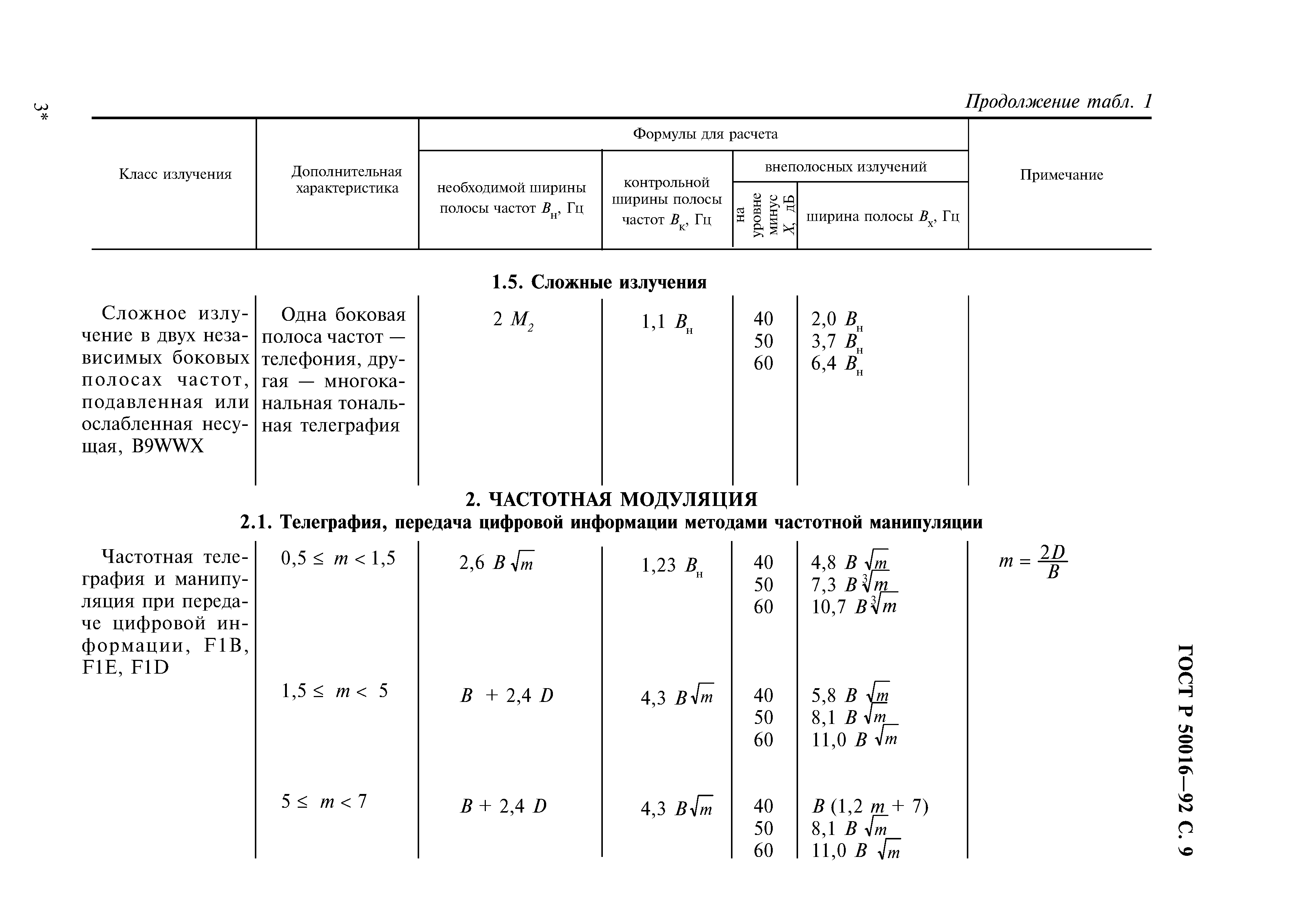ГОСТ Р 50016-92