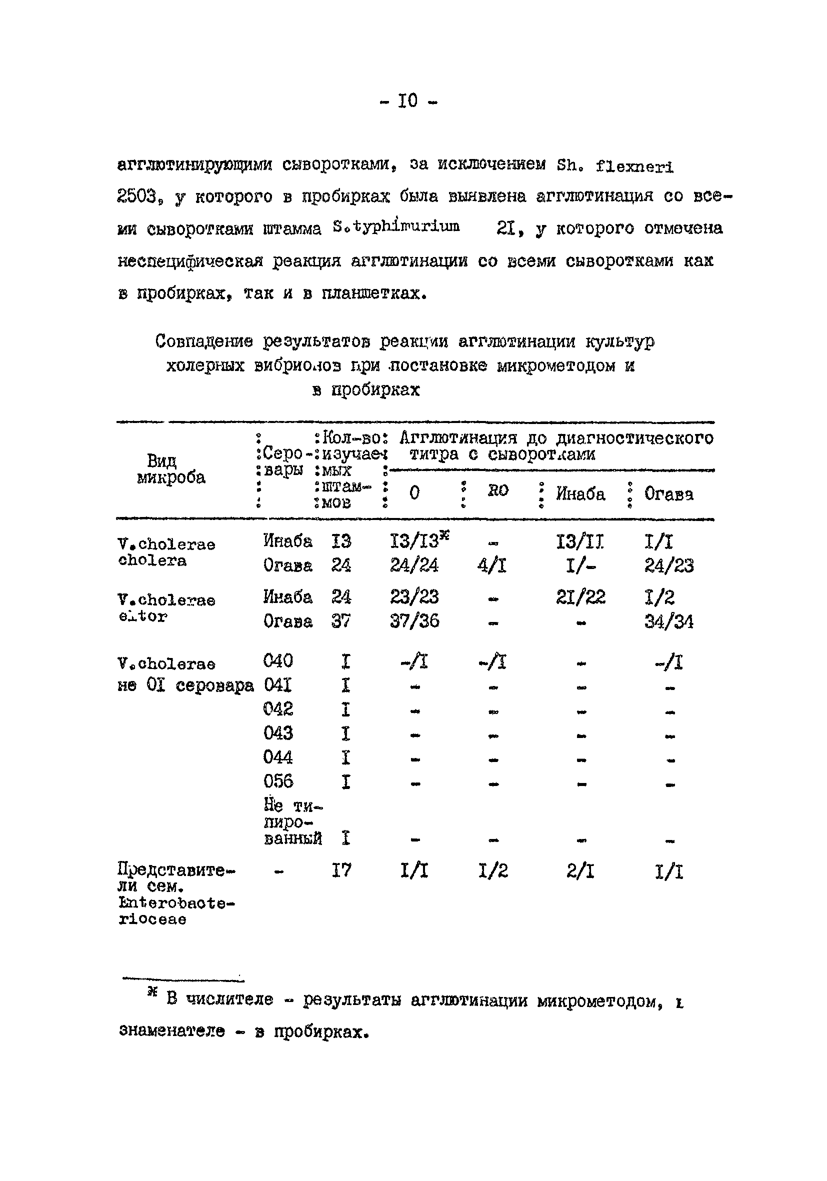 Методические рекомендации 