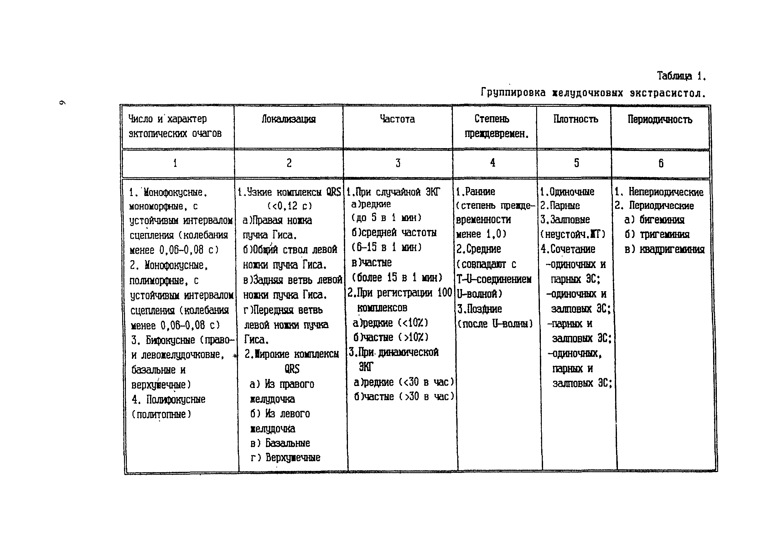 Методические рекомендации 