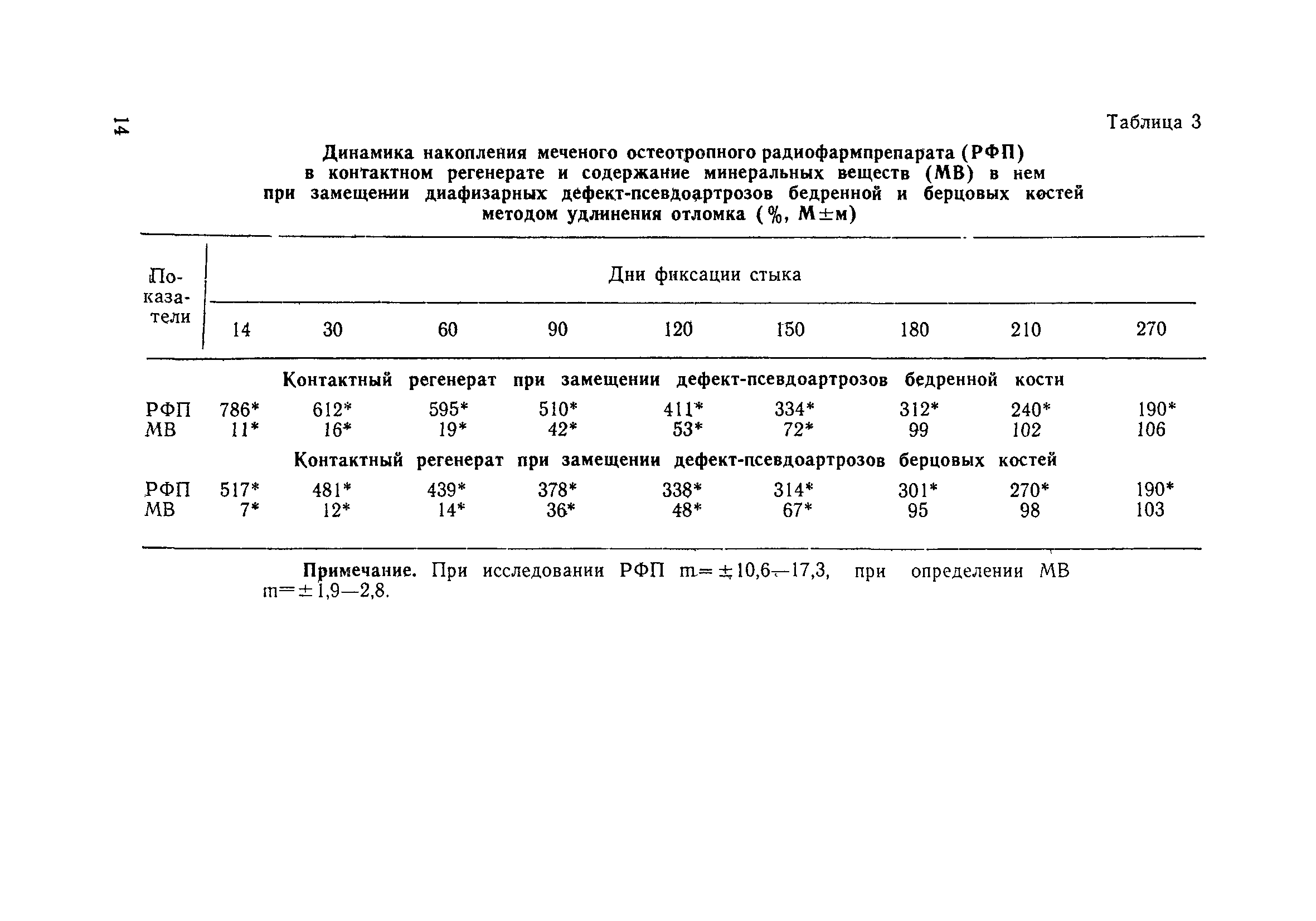 Методические рекомендации 