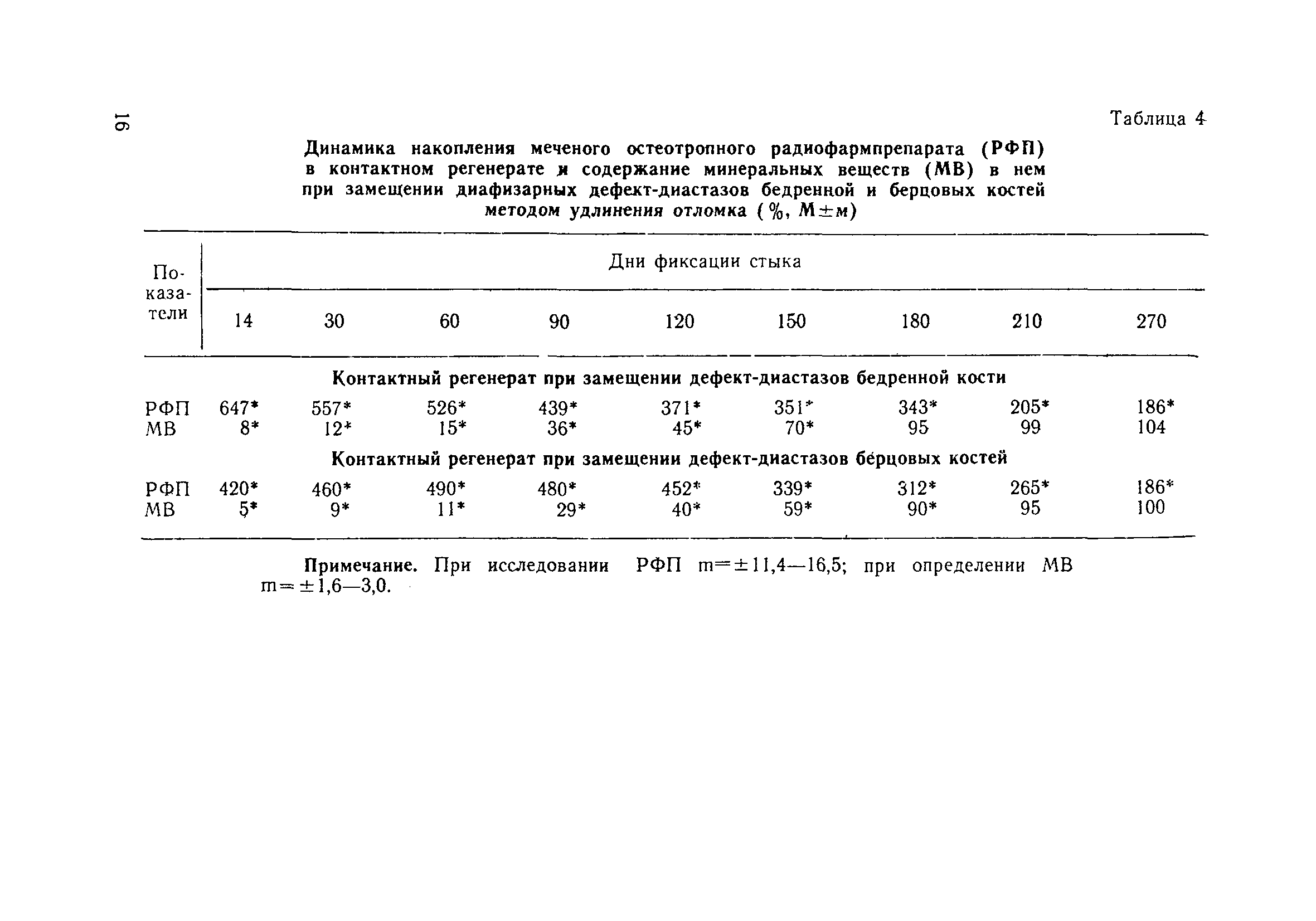 Методические рекомендации 