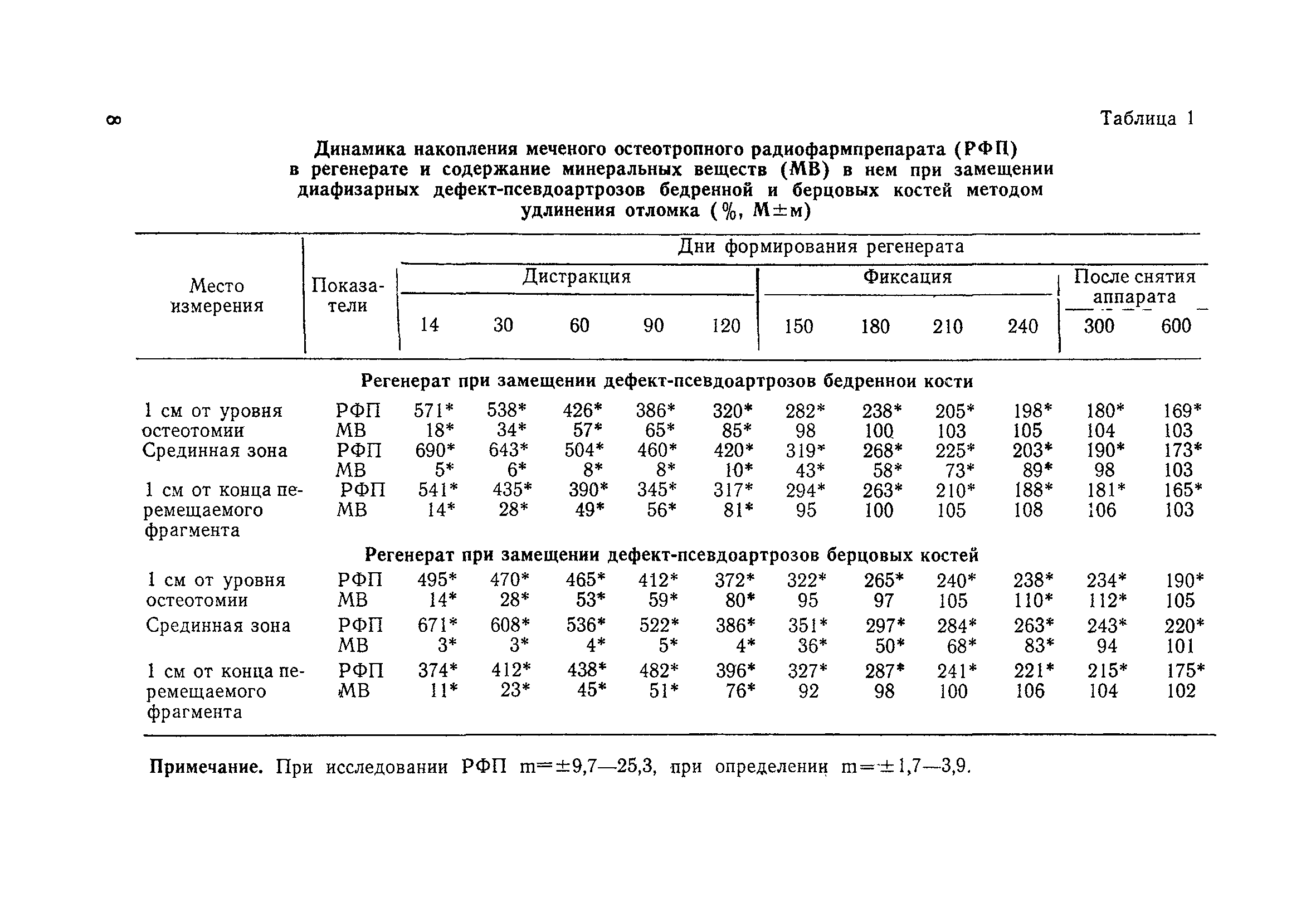 Методические рекомендации 