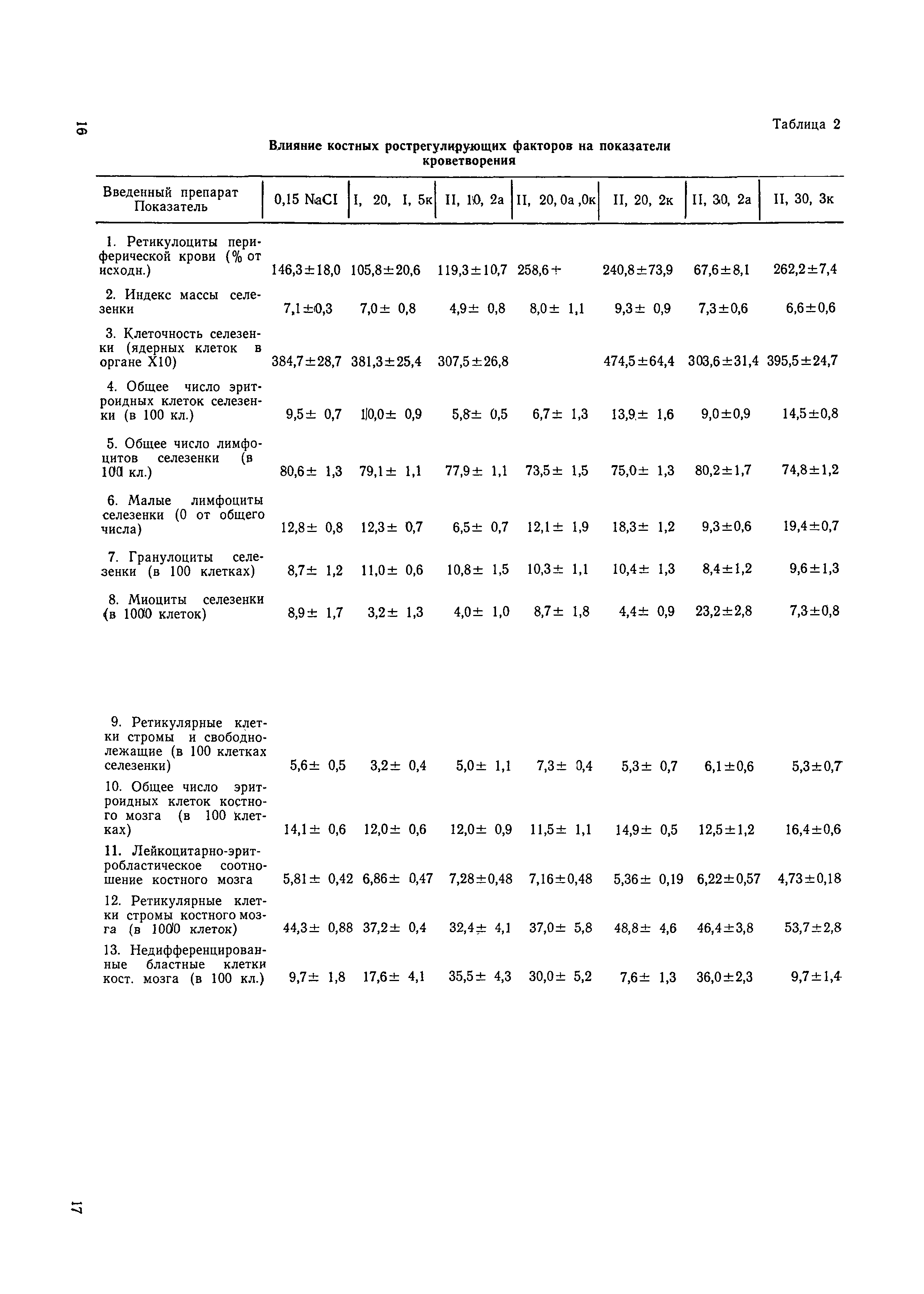 Методические рекомендации 