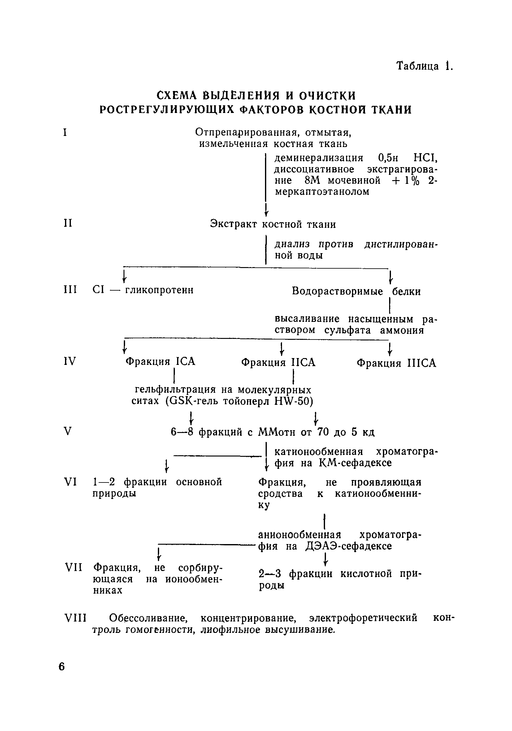 Методические рекомендации 