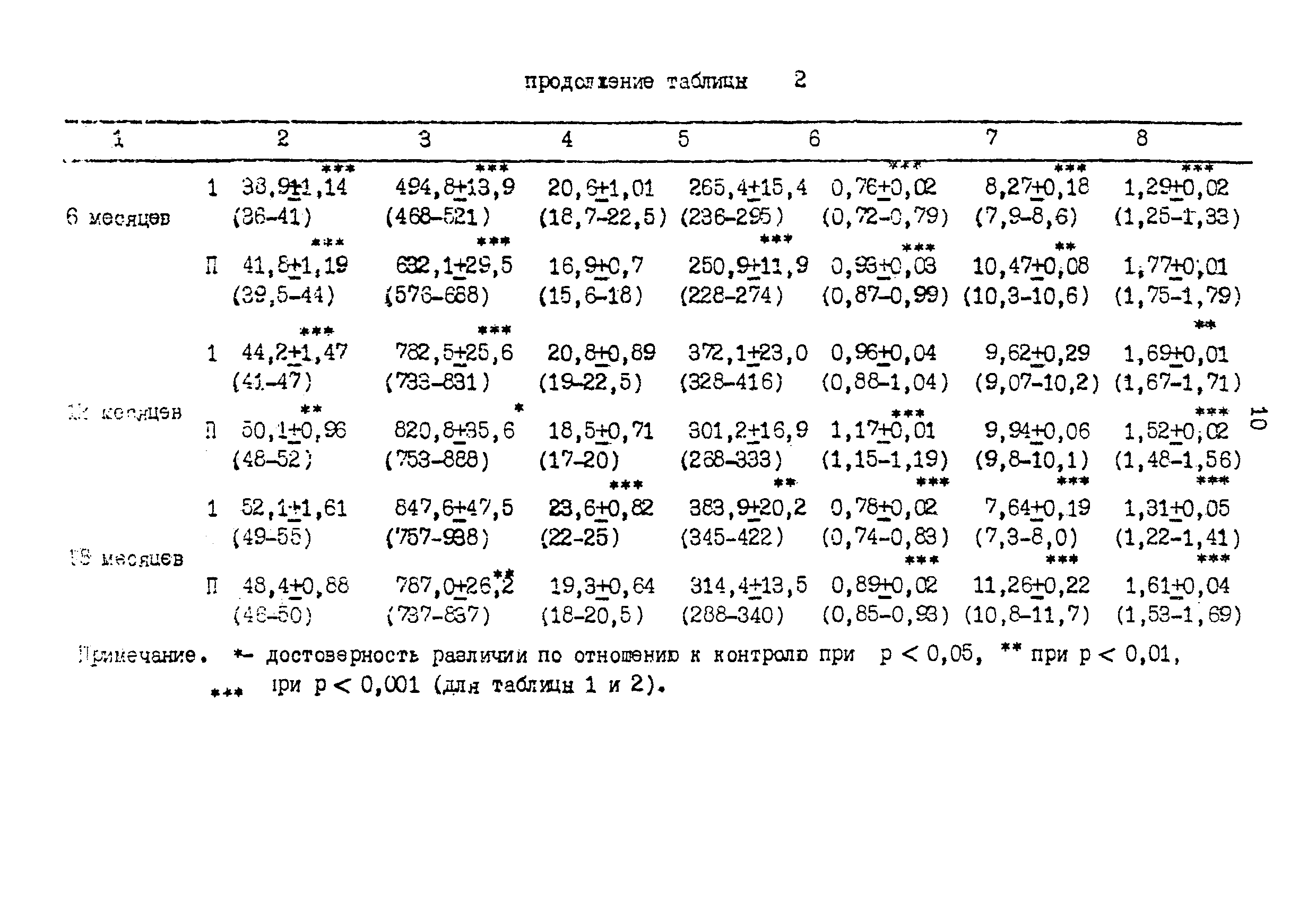 Методические рекомендации 