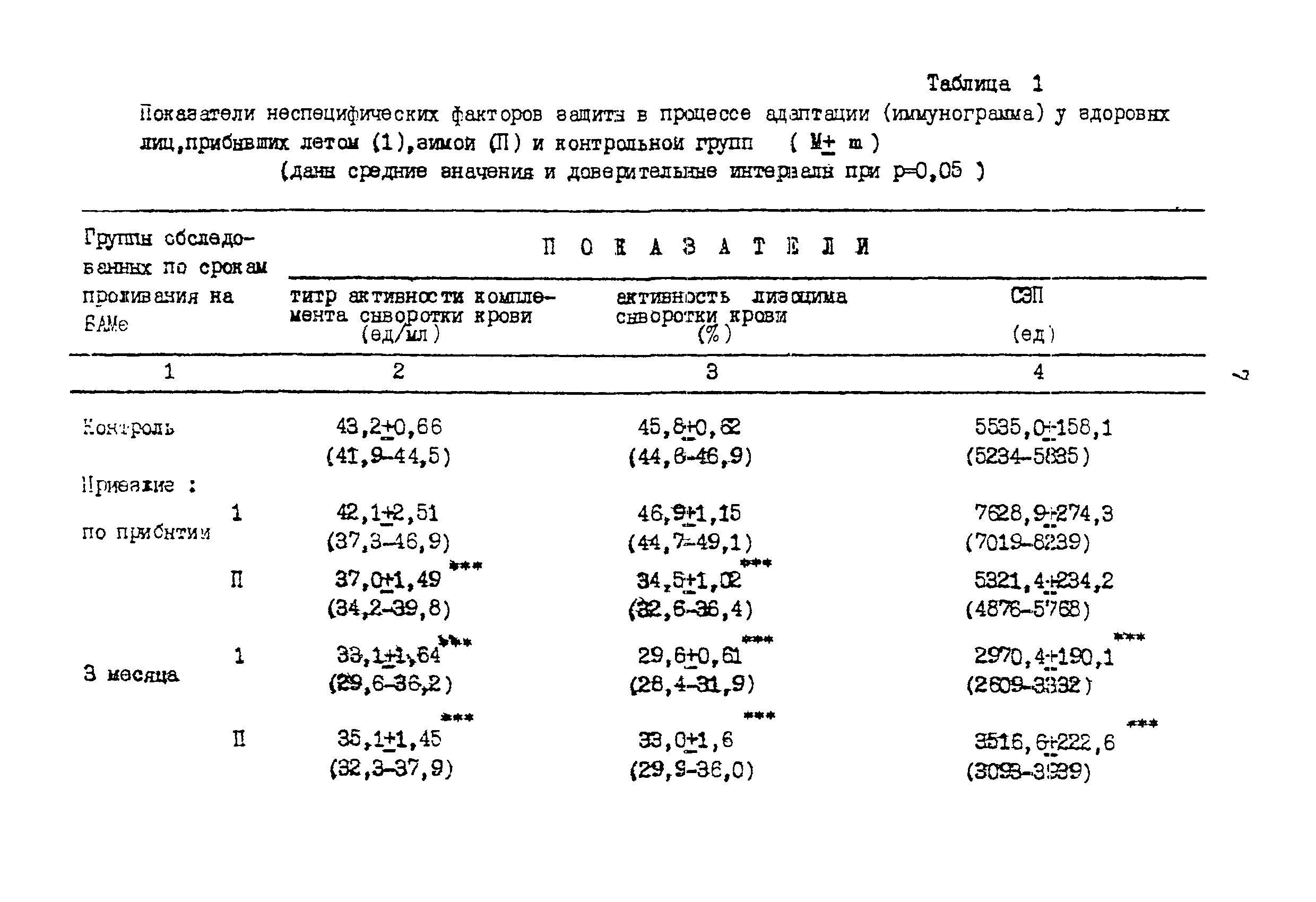 Методические рекомендации 